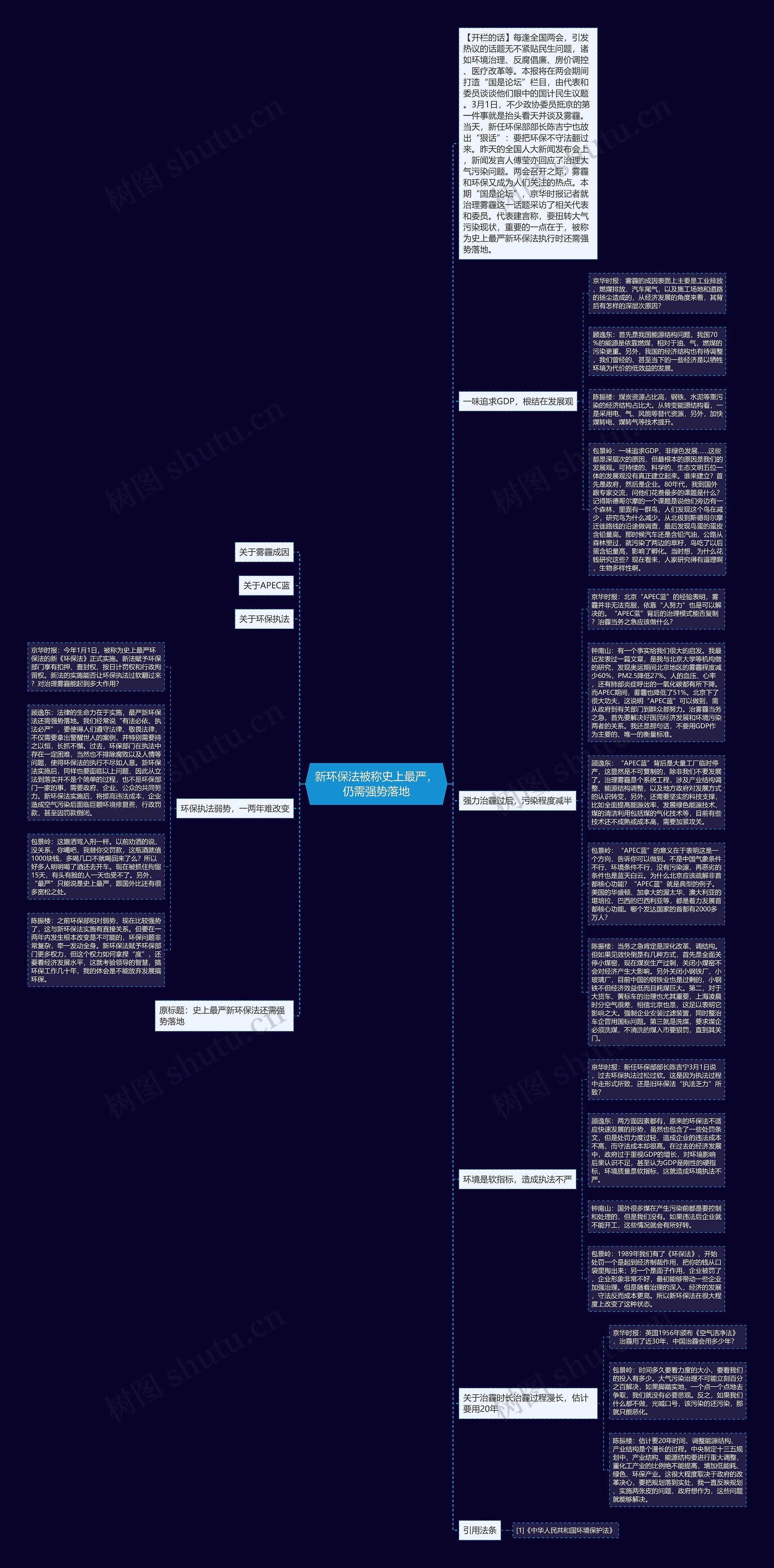 新环保法被称史上最严，仍需强势落地思维导图