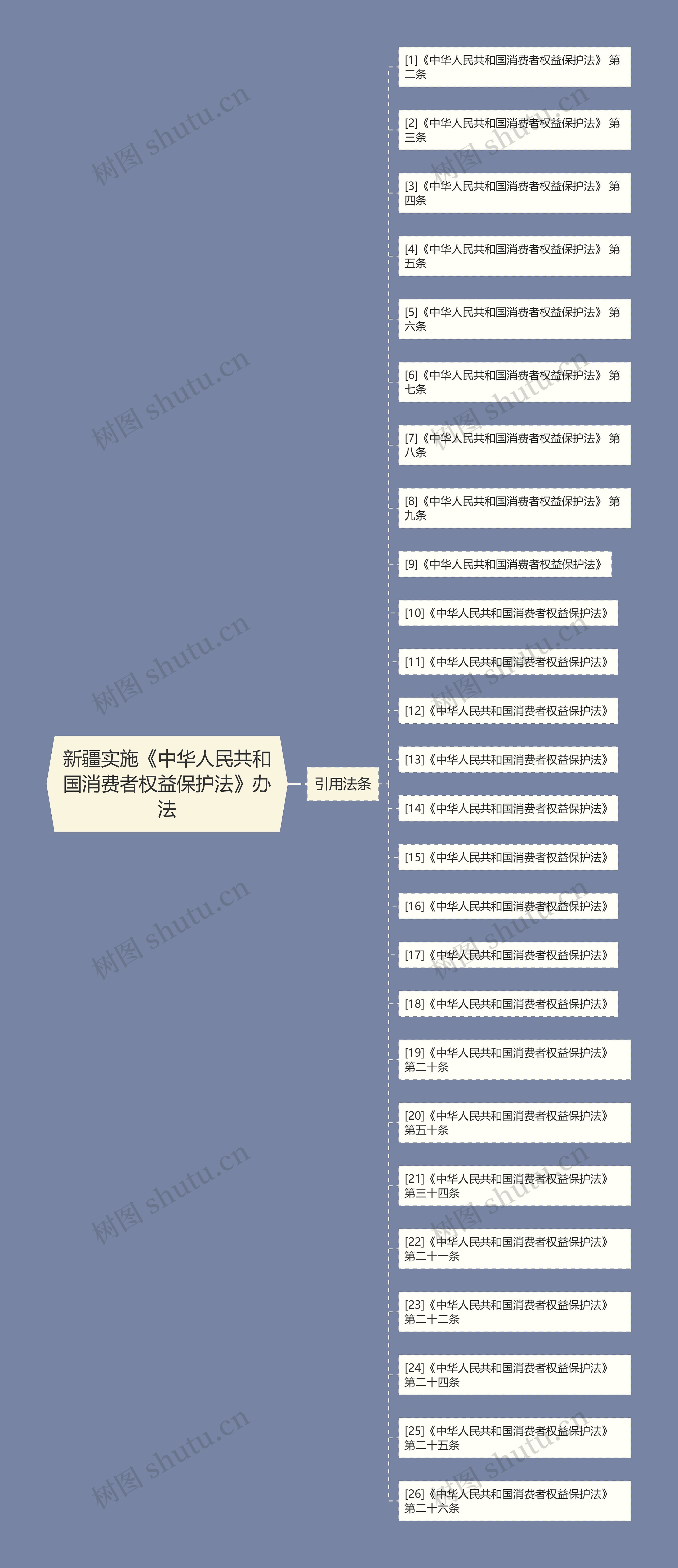 新疆实施《中华人民共和国消费者权益保护法》办法