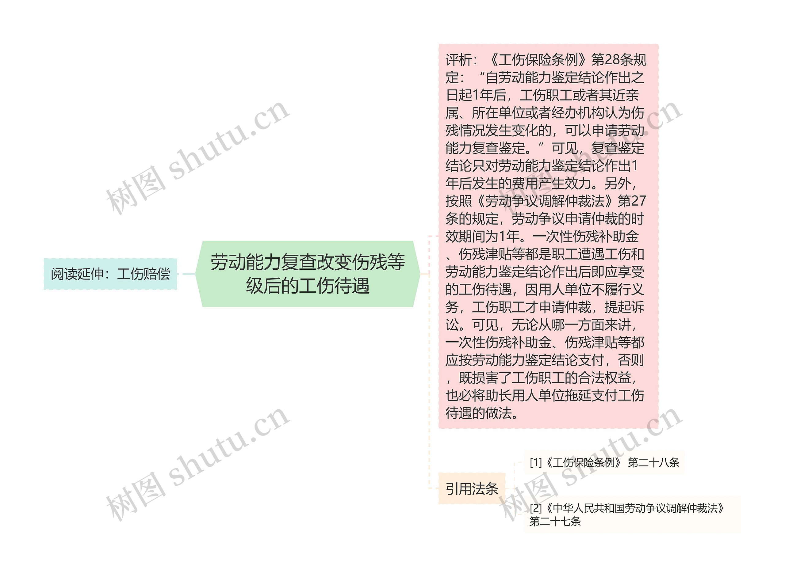 劳动能力复查改变伤残等级后的工伤待遇思维导图