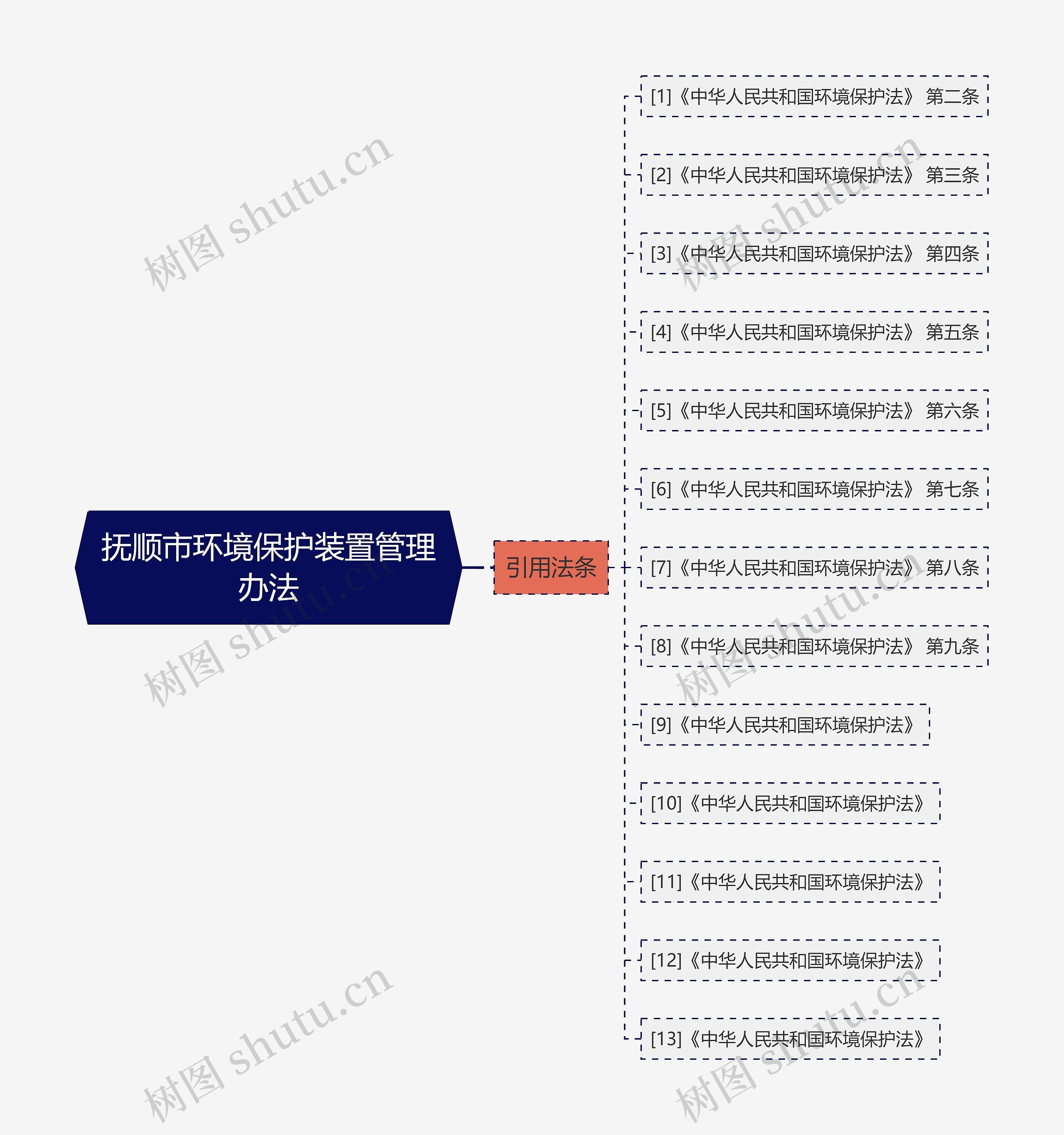 抚顺市环境保护装置管理办法