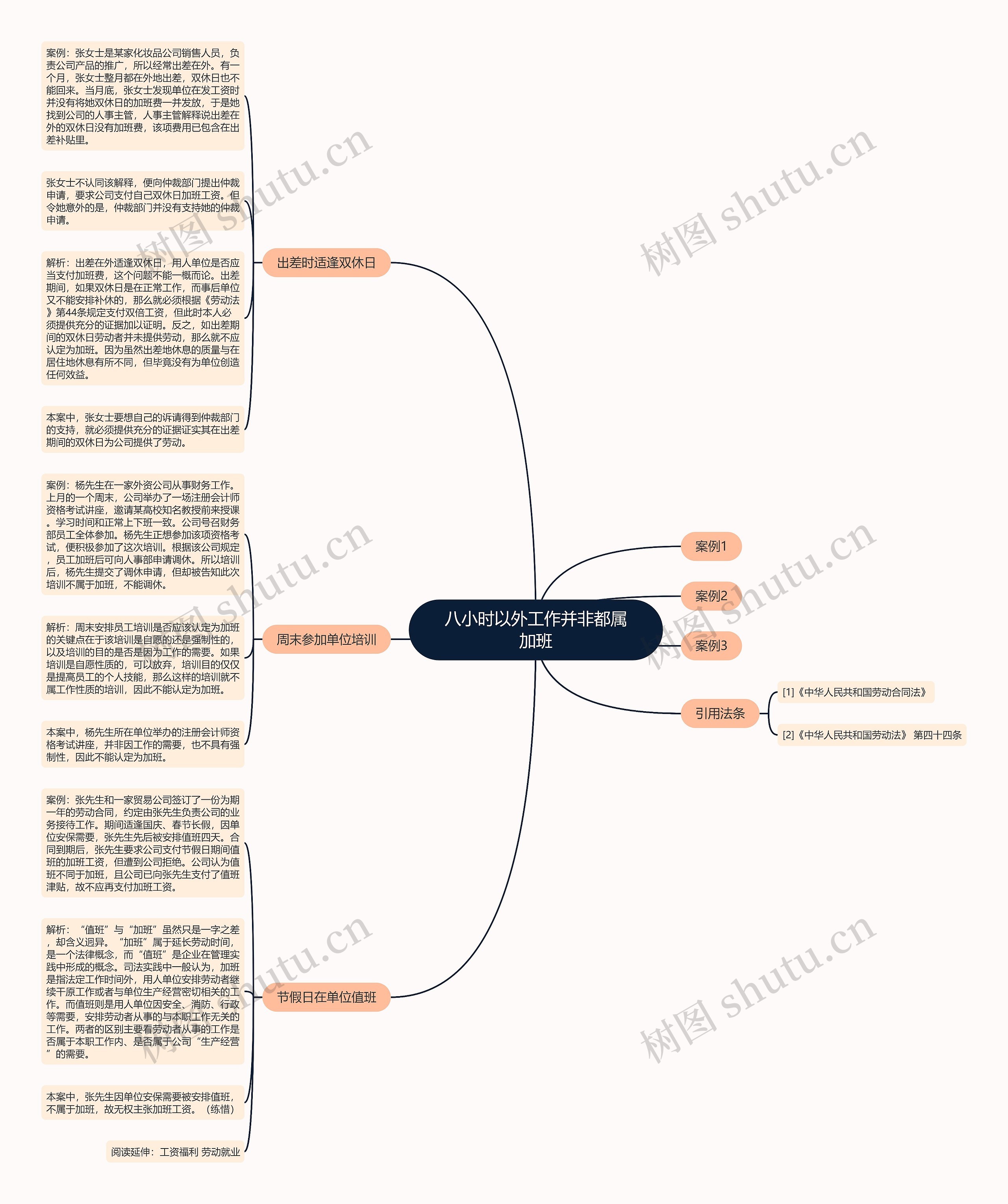 八小时以外工作并非都属加班思维导图