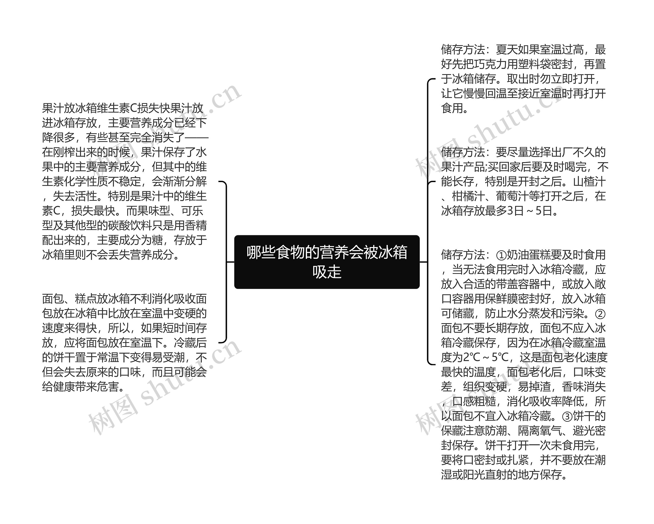 哪些食物的营养会被冰箱吸走思维导图