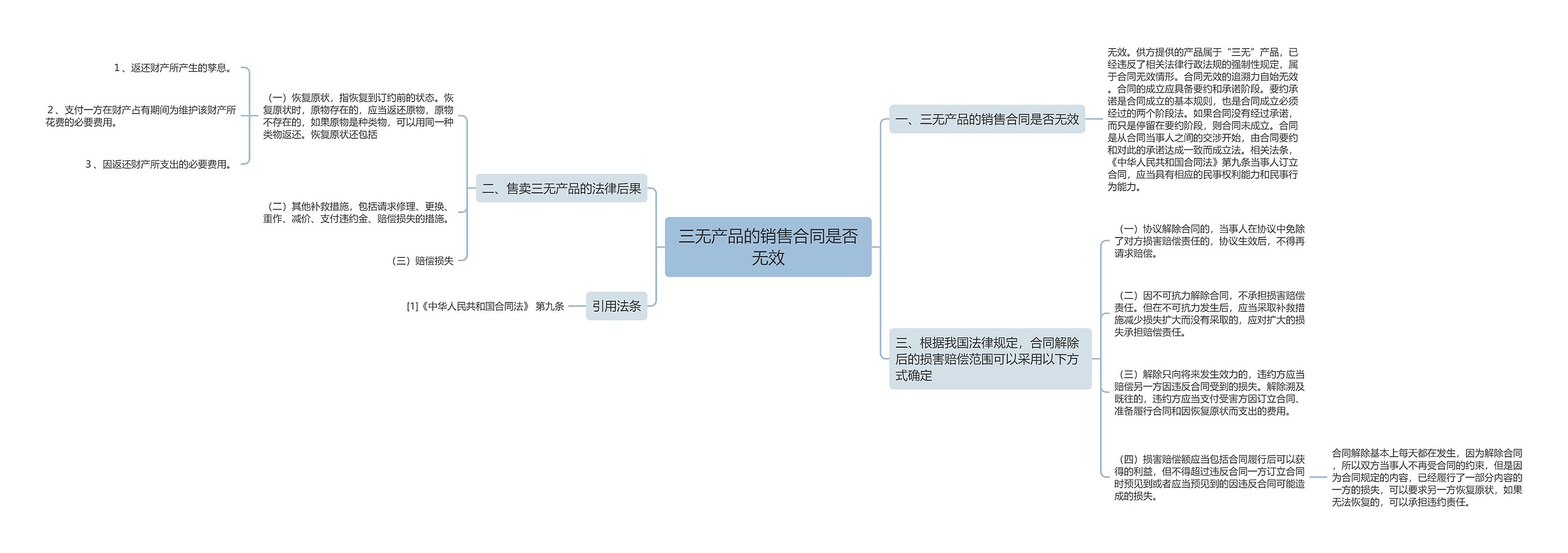 三无产品的销售合同是否无效