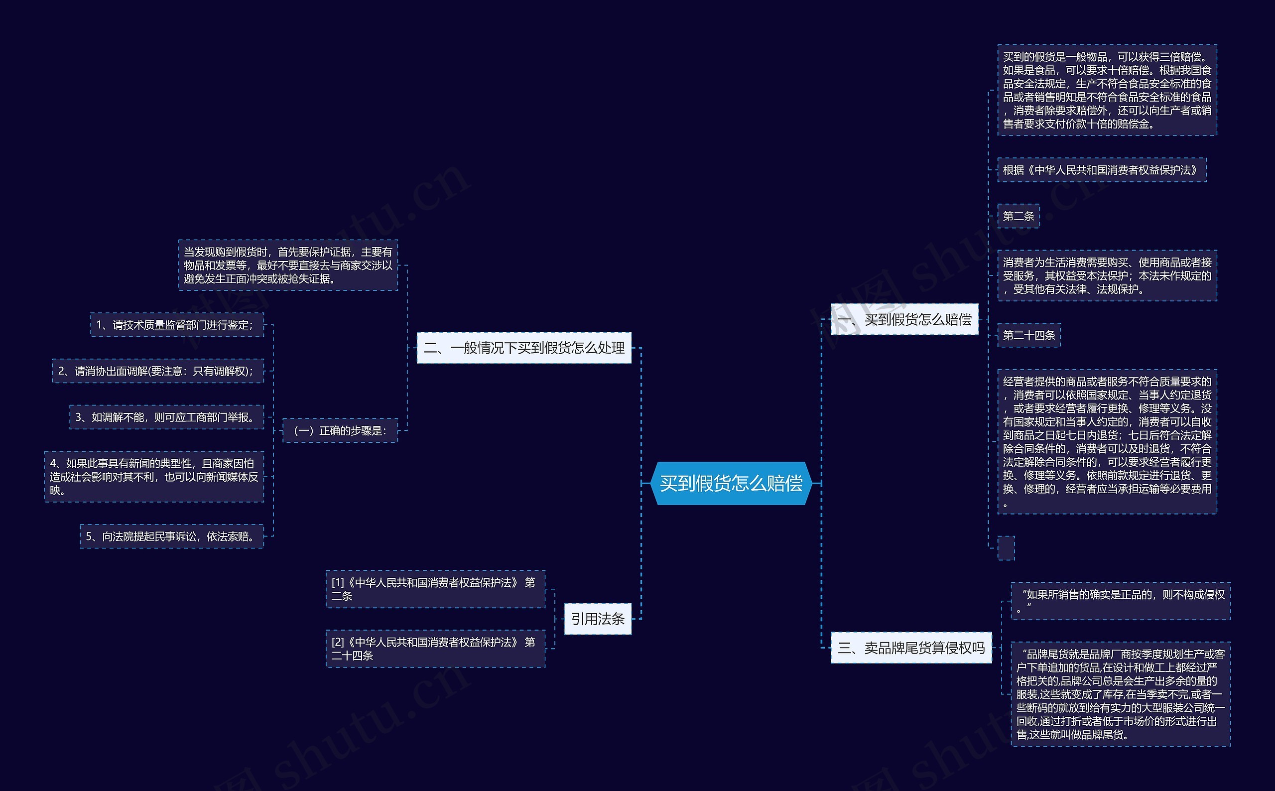 买到假货怎么赔偿 买到假货怎么赔偿
