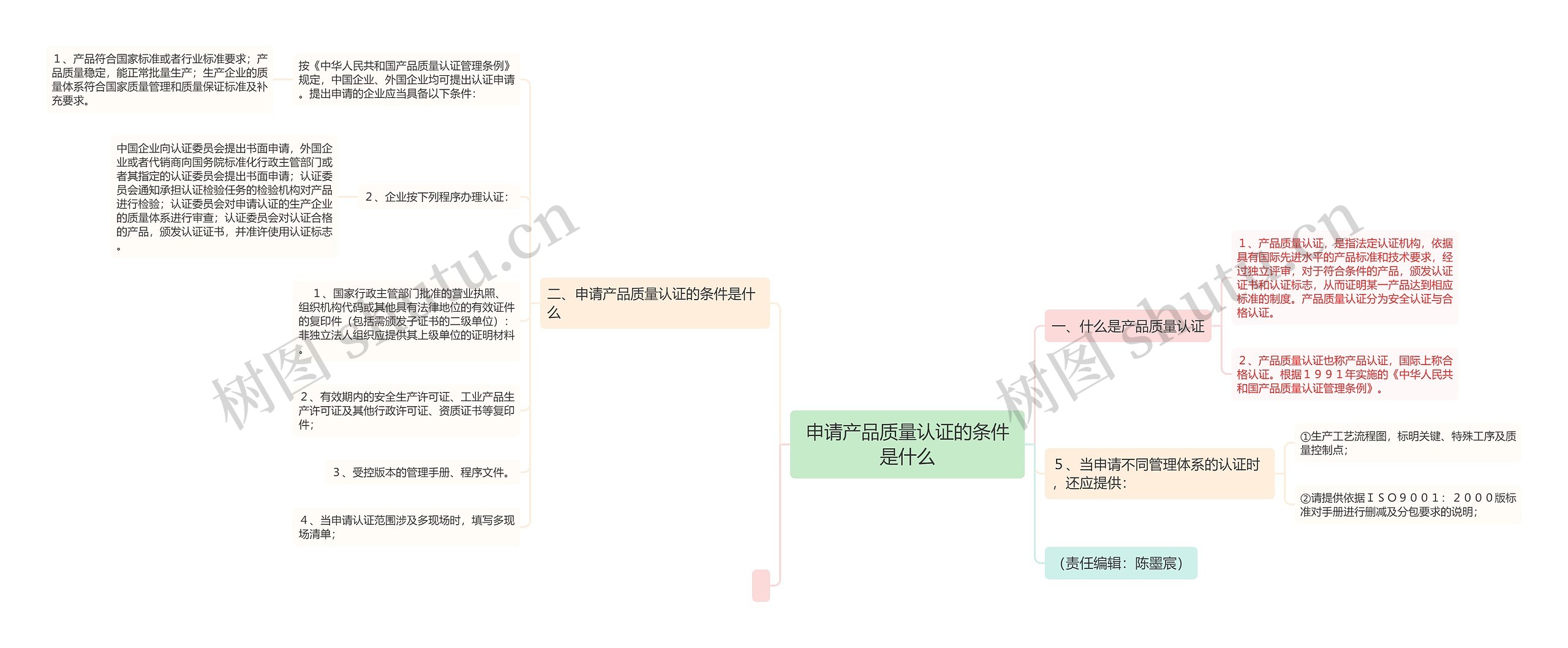 申请产品质量认证的条件是什么思维导图