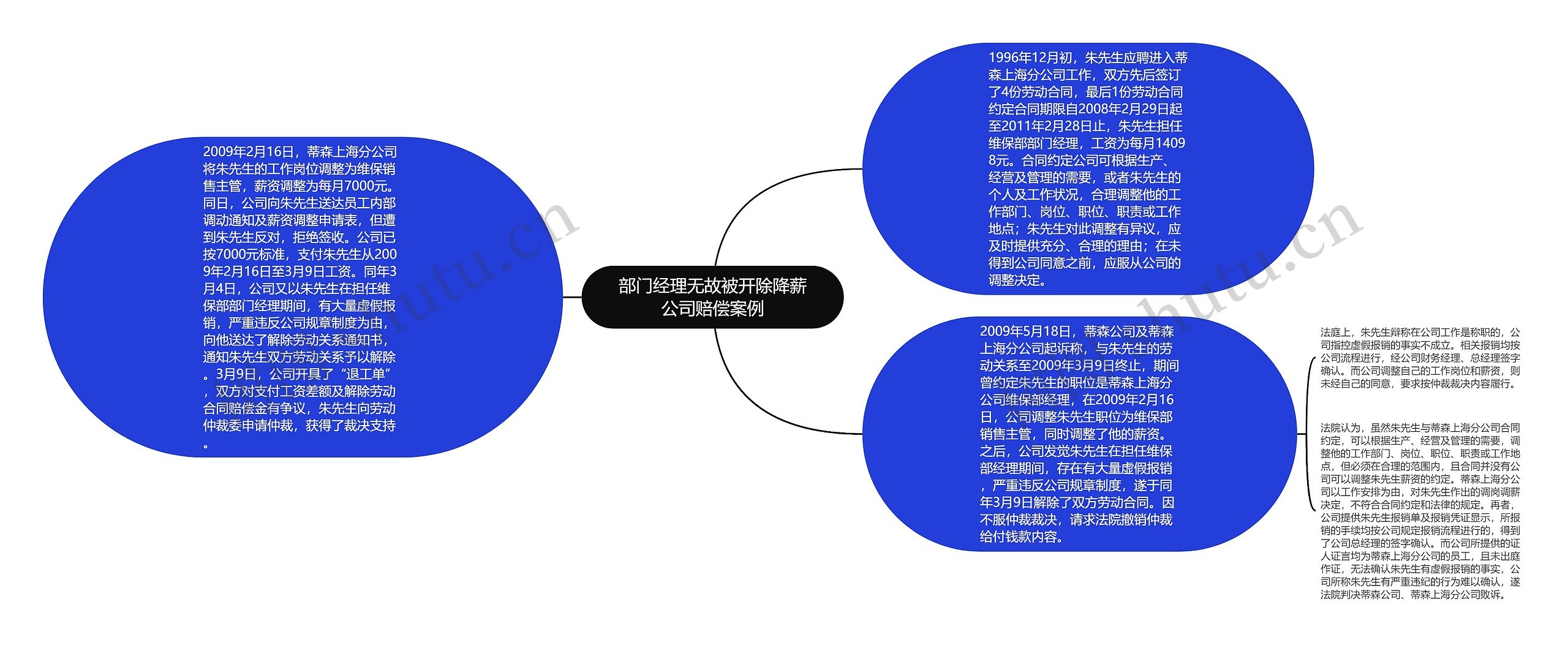 部门经理无故被开除降薪公司赔偿案例