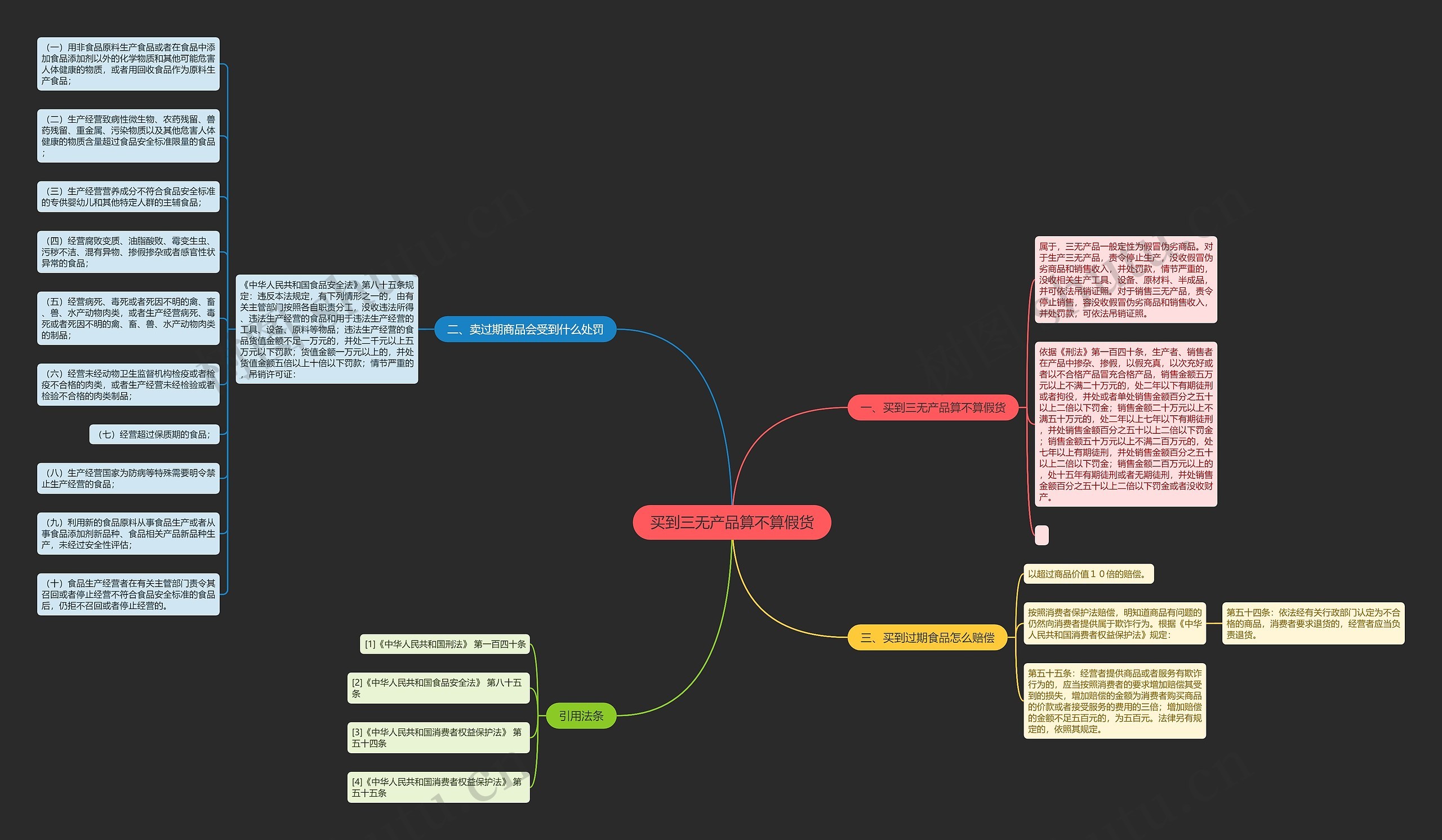 买到三无产品算不算假货思维导图