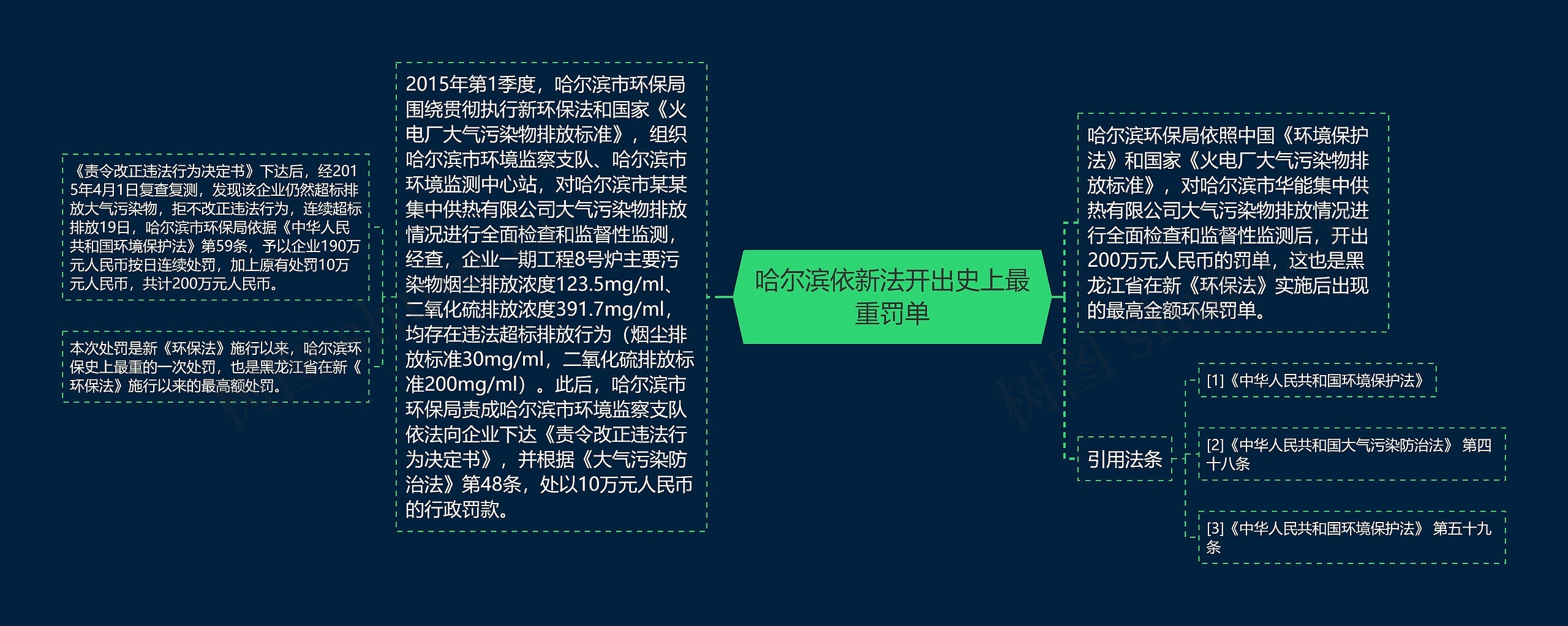 哈尔滨依新法开出史上最重罚单