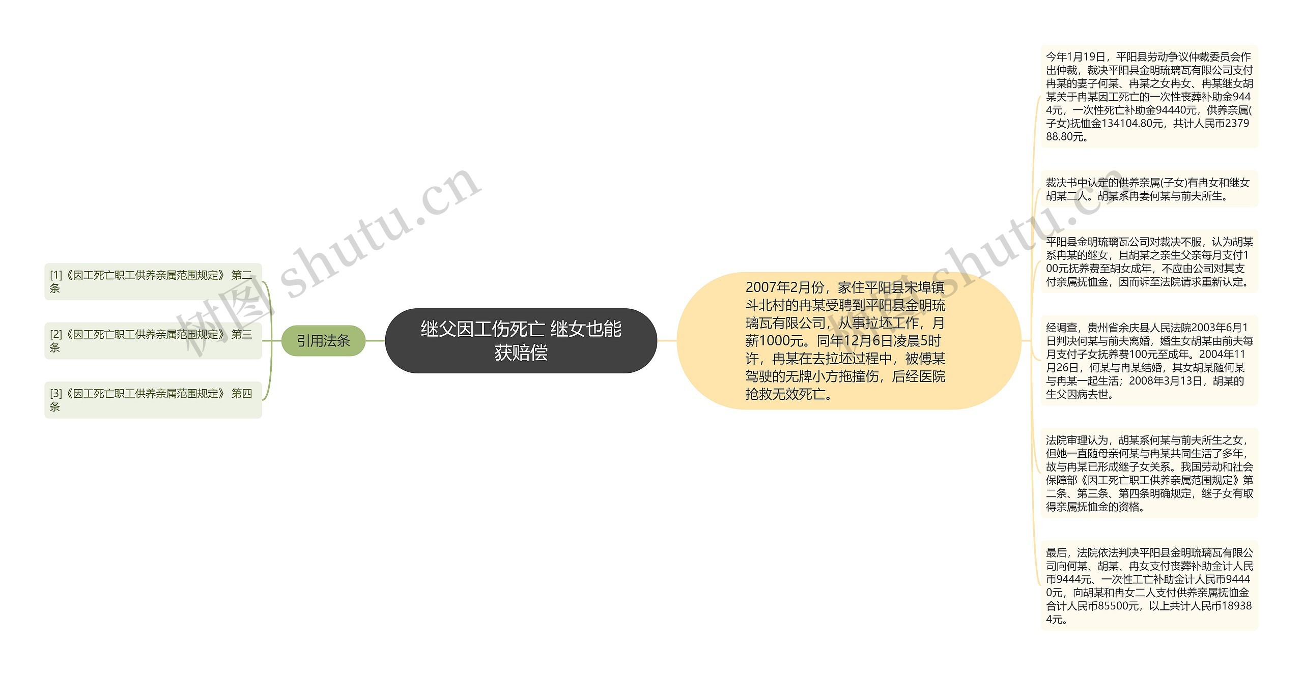 继父因工伤死亡 继女也能获赔偿