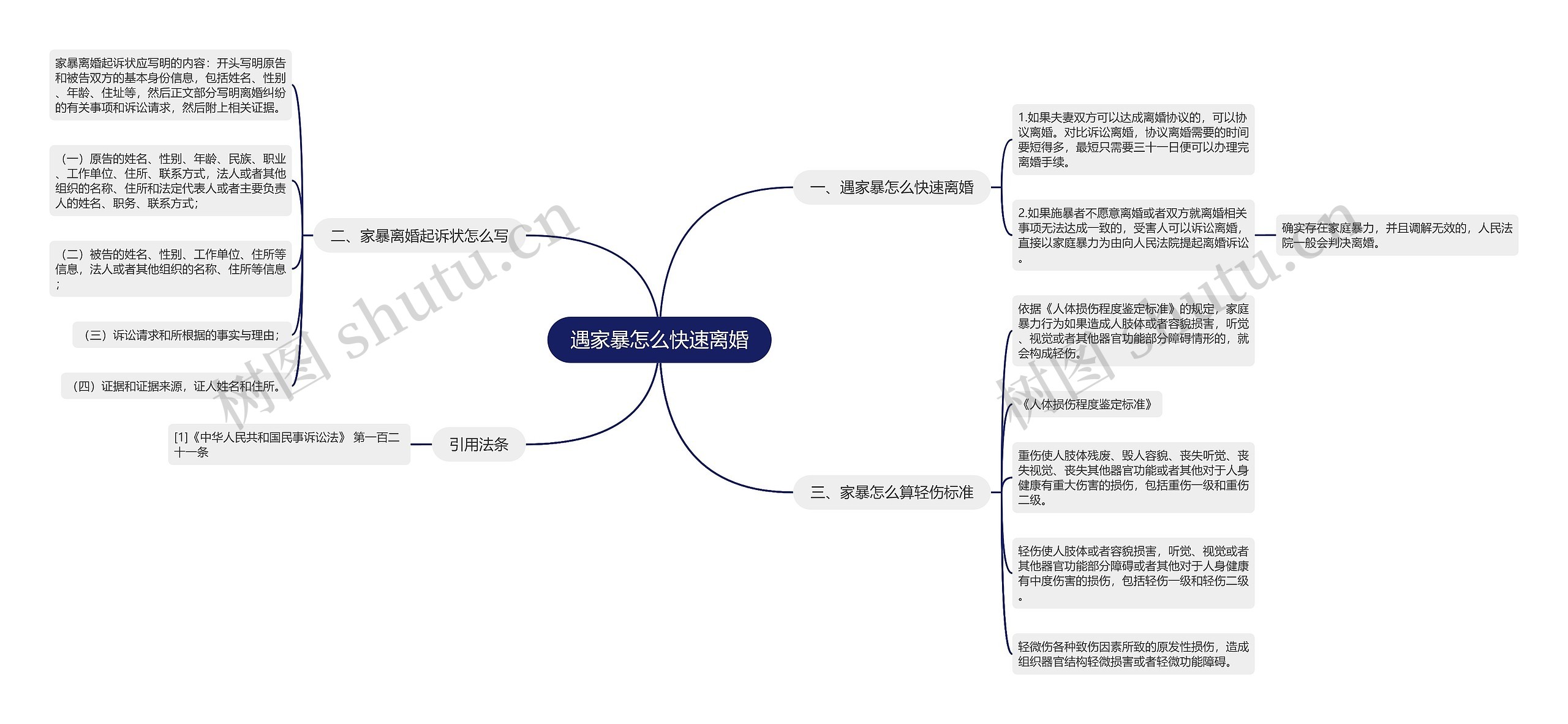 遇家暴怎么快速离婚思维导图