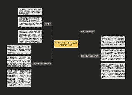 网络购物3个月投诉上万知名网站无一幸免