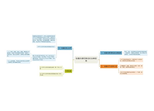 性骚扰侵权责任的法律适用