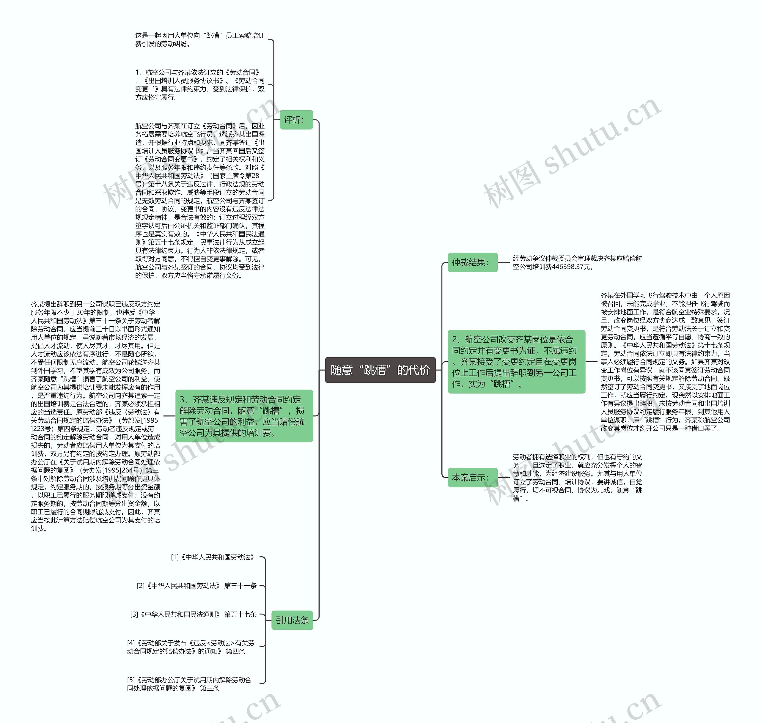 随意“跳槽”的代价 随意“跳槽”的代价