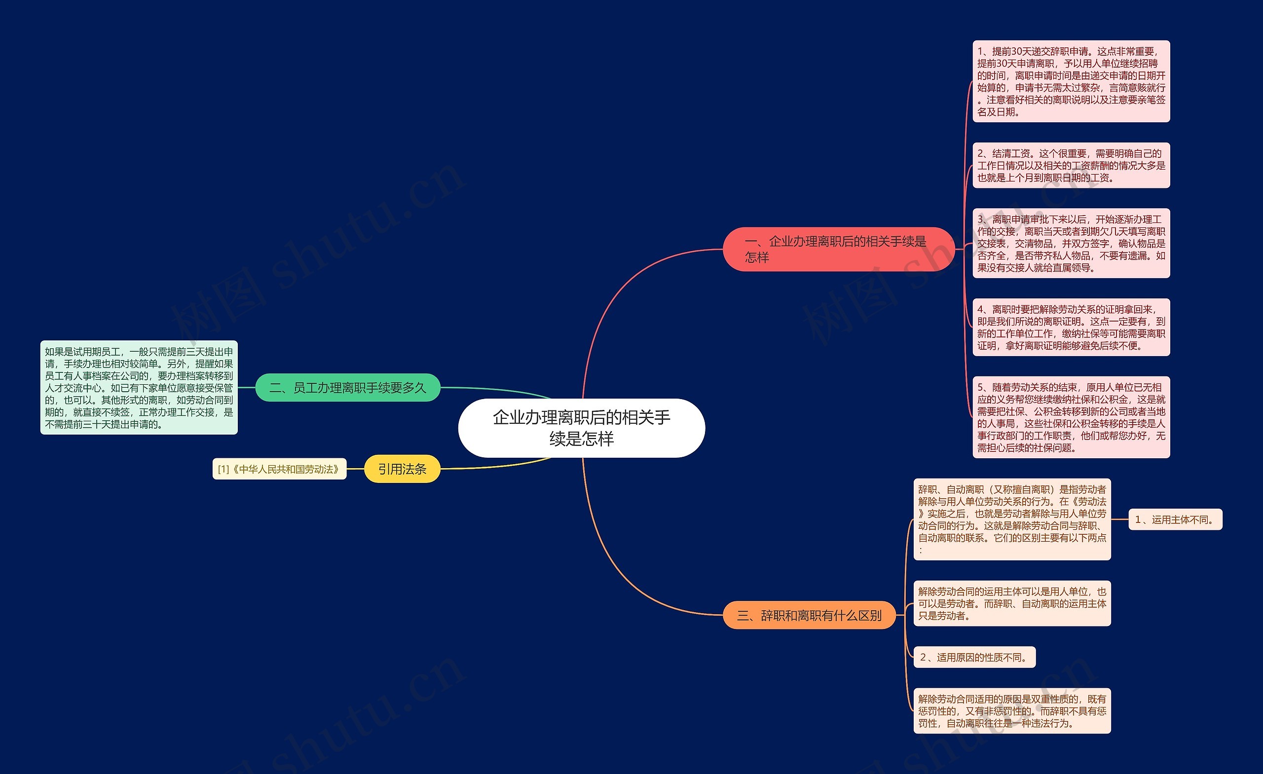 企业办理离职后的相关手续是怎样 企业办理离职后的相关手续是怎样