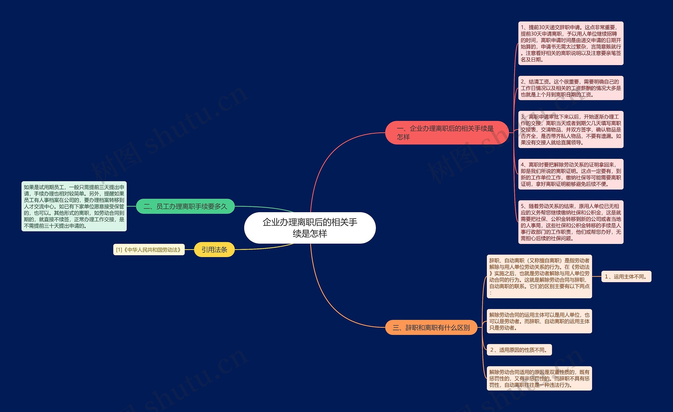 企业办理离职后的相关手续是怎样思维导图