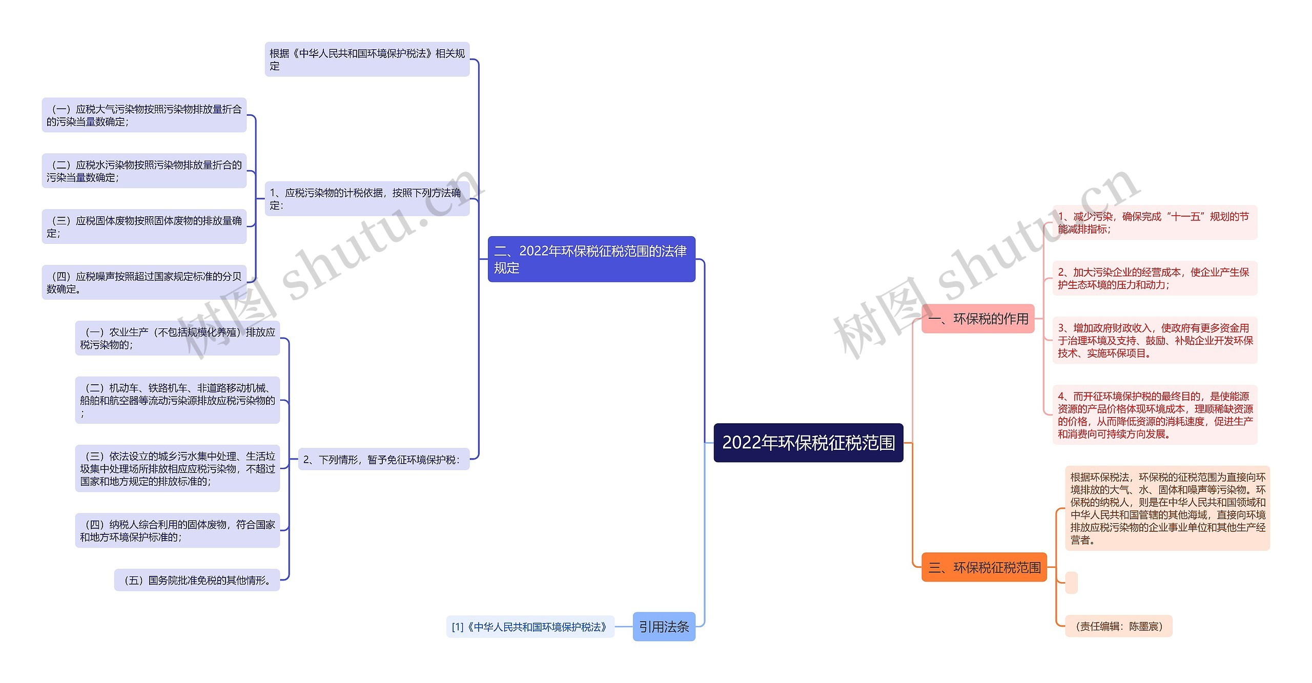 2022年环保税征税范围 2022年环保税征税范围