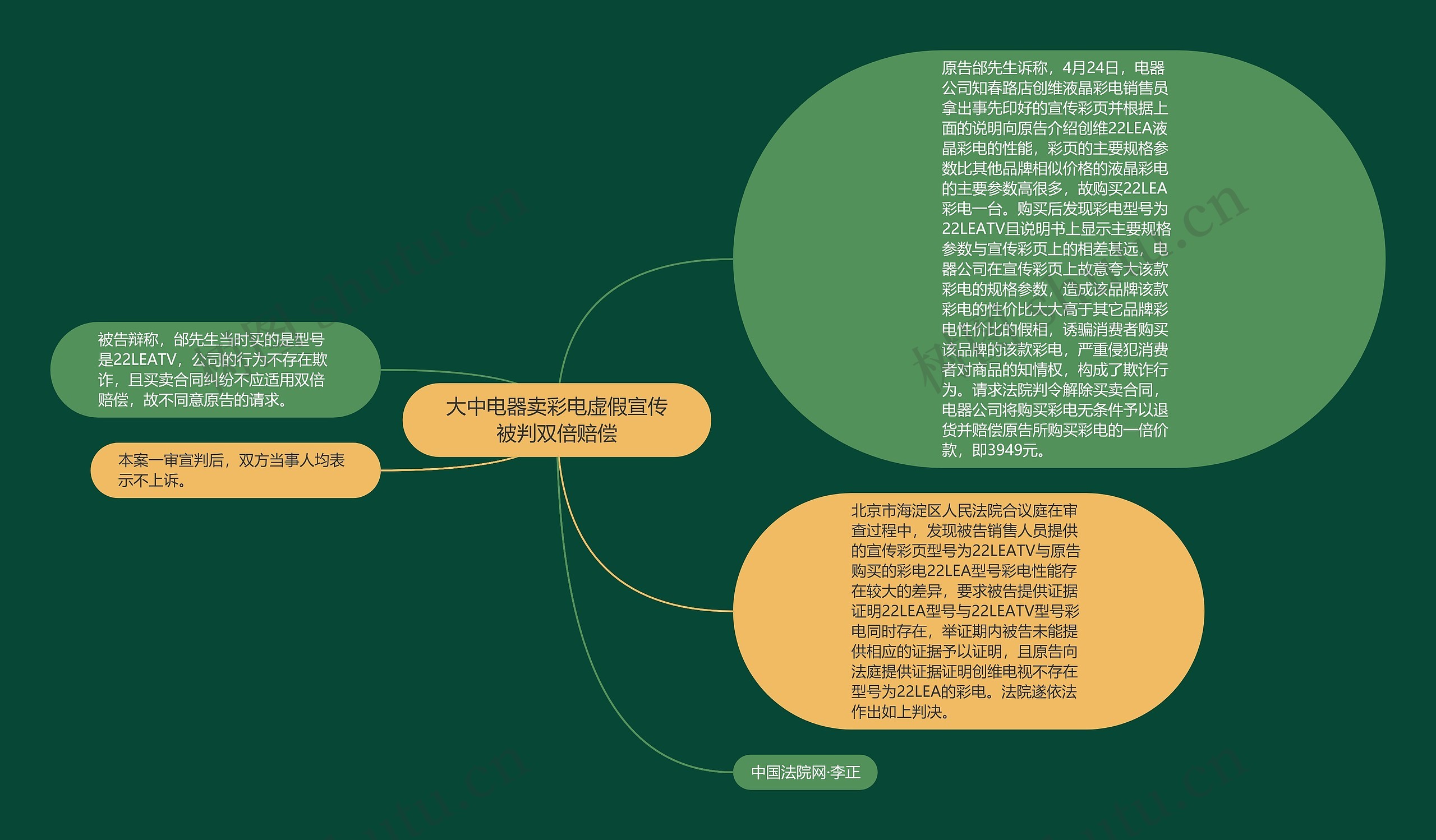 大中电器卖彩电虚假宣传被判双倍赔偿