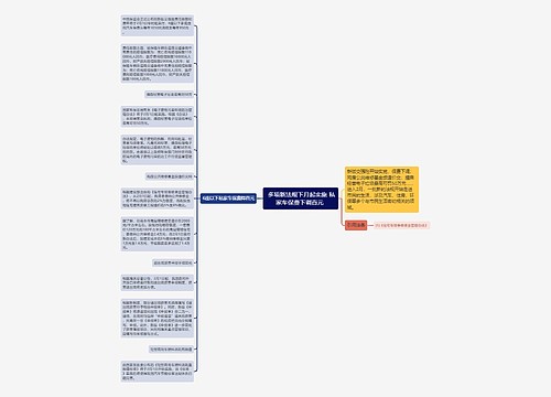  多项新法规下月起实施 私家车保费下调百元 