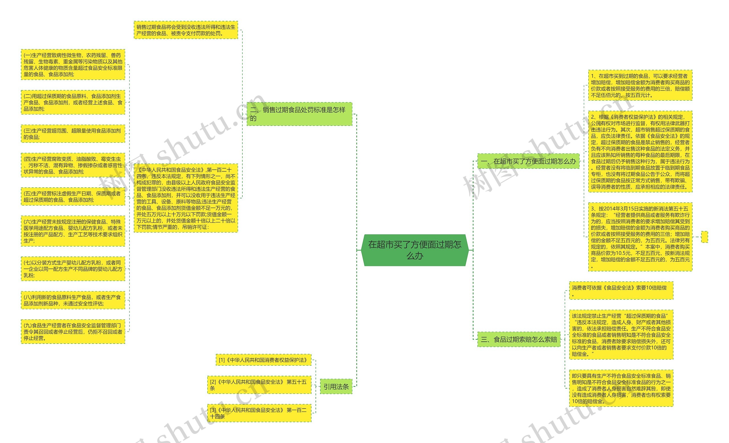 在超市买了方便面过期怎么办 在超市买了方便面过期怎么办