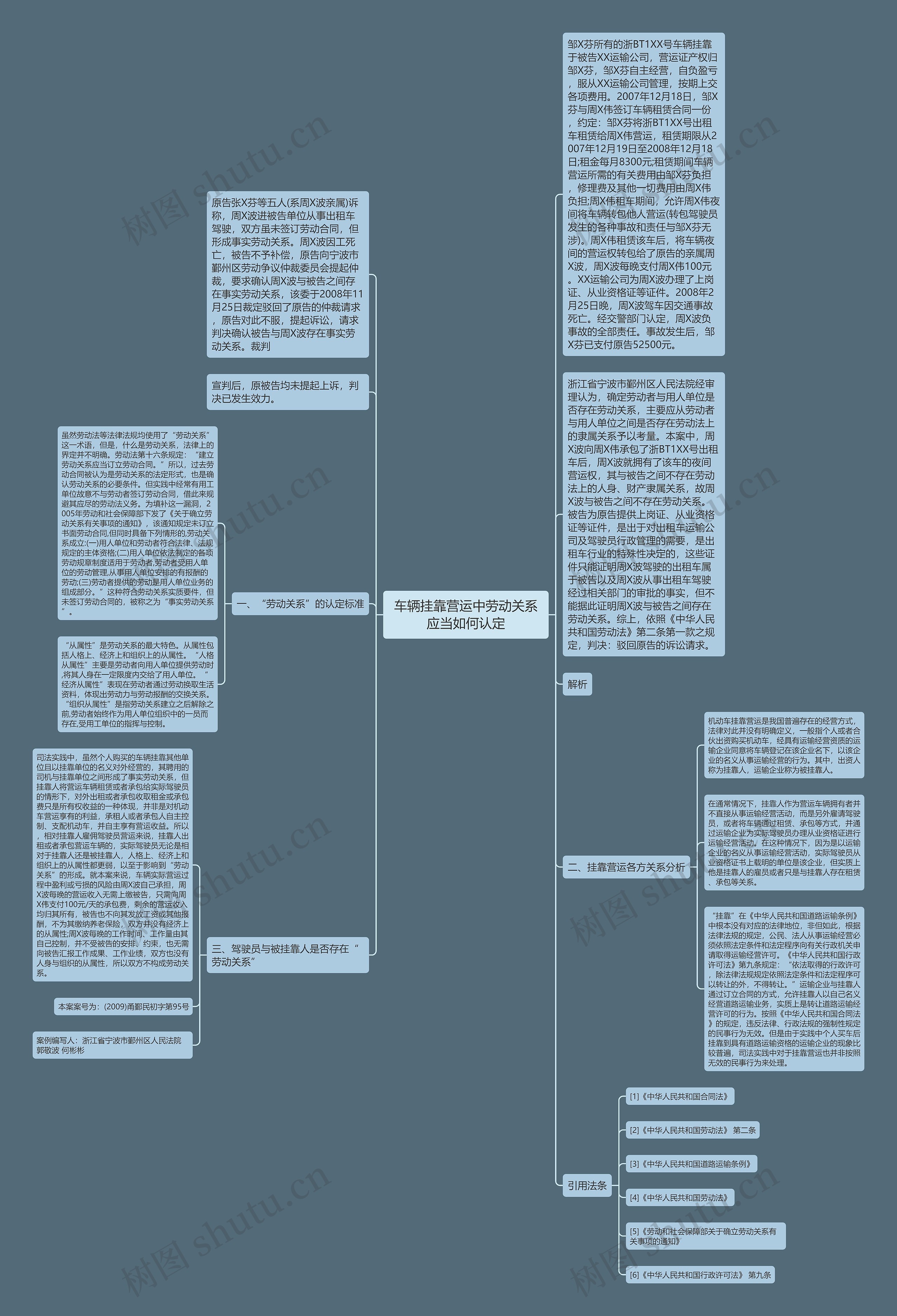 车辆挂靠营运中劳动关系应当如何认定思维导图