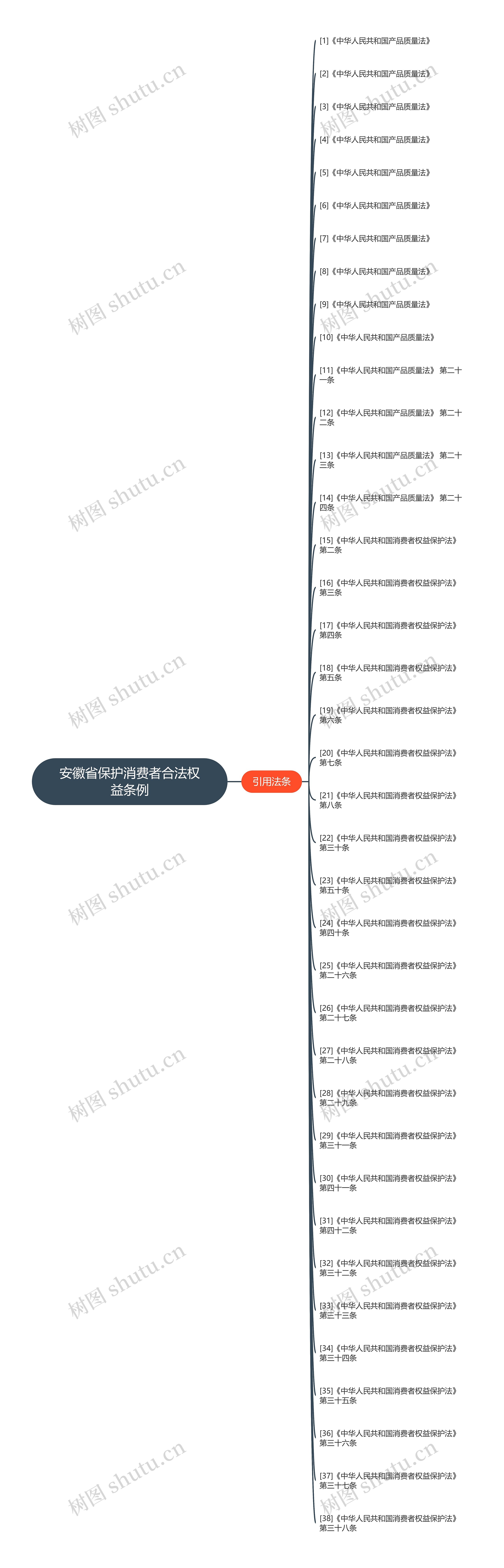 安徽省保护消费者合法权益条例 安徽省保护消费者合法权益条例