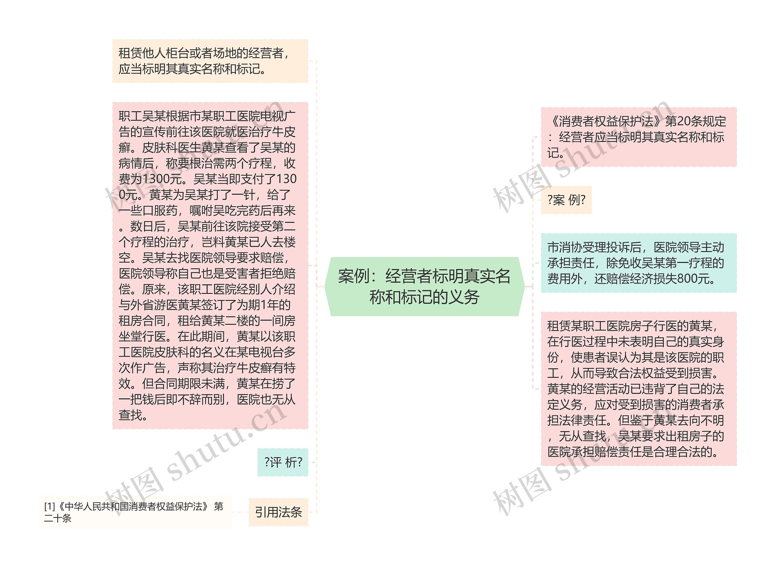 案例：经营者标明真实名称和标记的义务思维导图