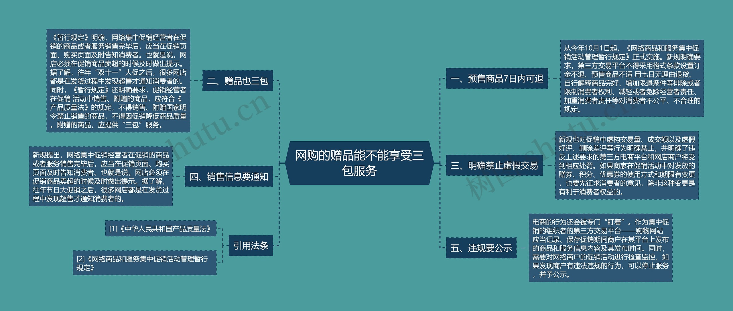 网购的赠品能不能享受三包服务
