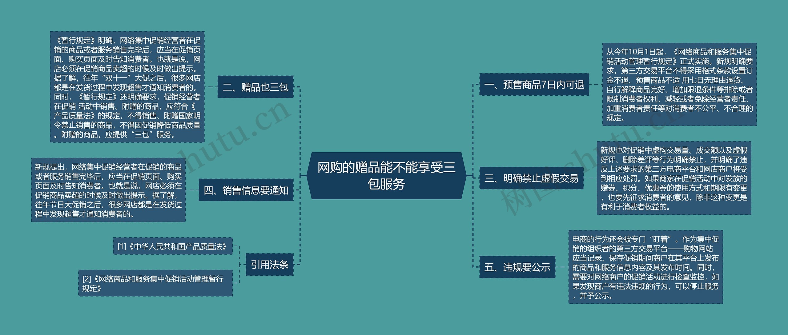 网购的赠品能不能享受三包服务思维导图