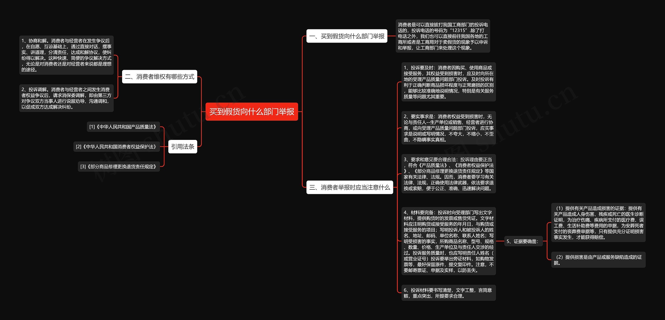 买到假货向什么部门举报思维导图