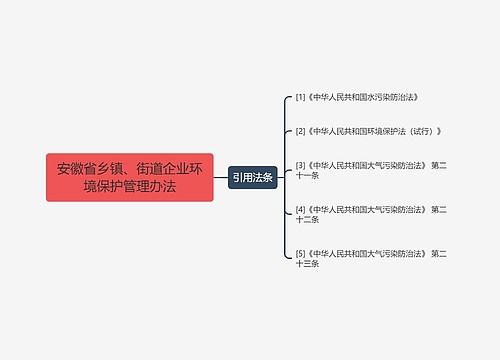 安徽省乡镇、街道企业环境保护管理办法