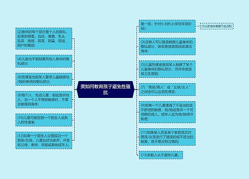 美如何教育孩子避免性骚扰