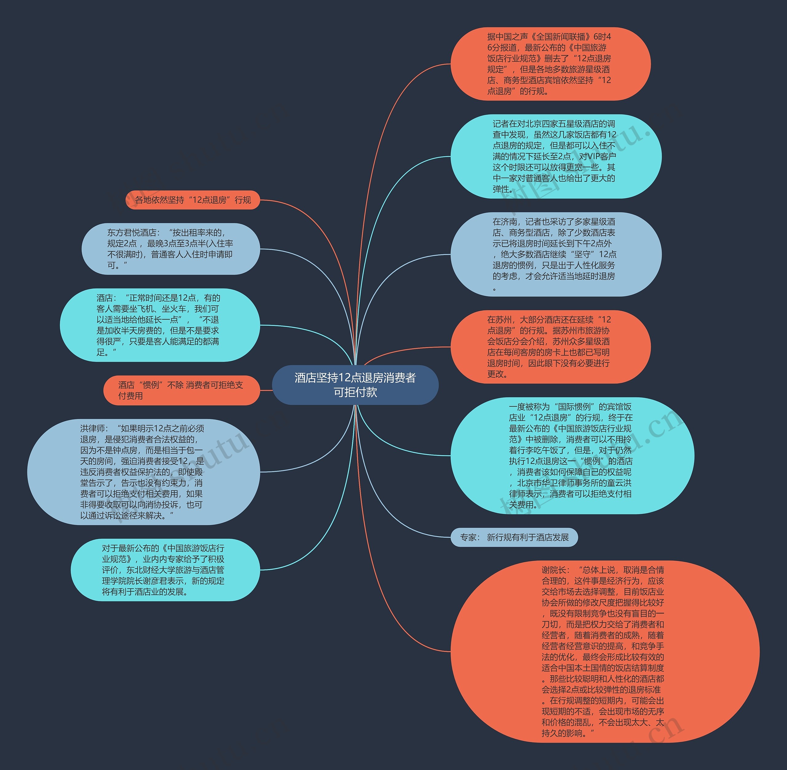 酒店坚持12点退房消费者可拒付款思维导图
