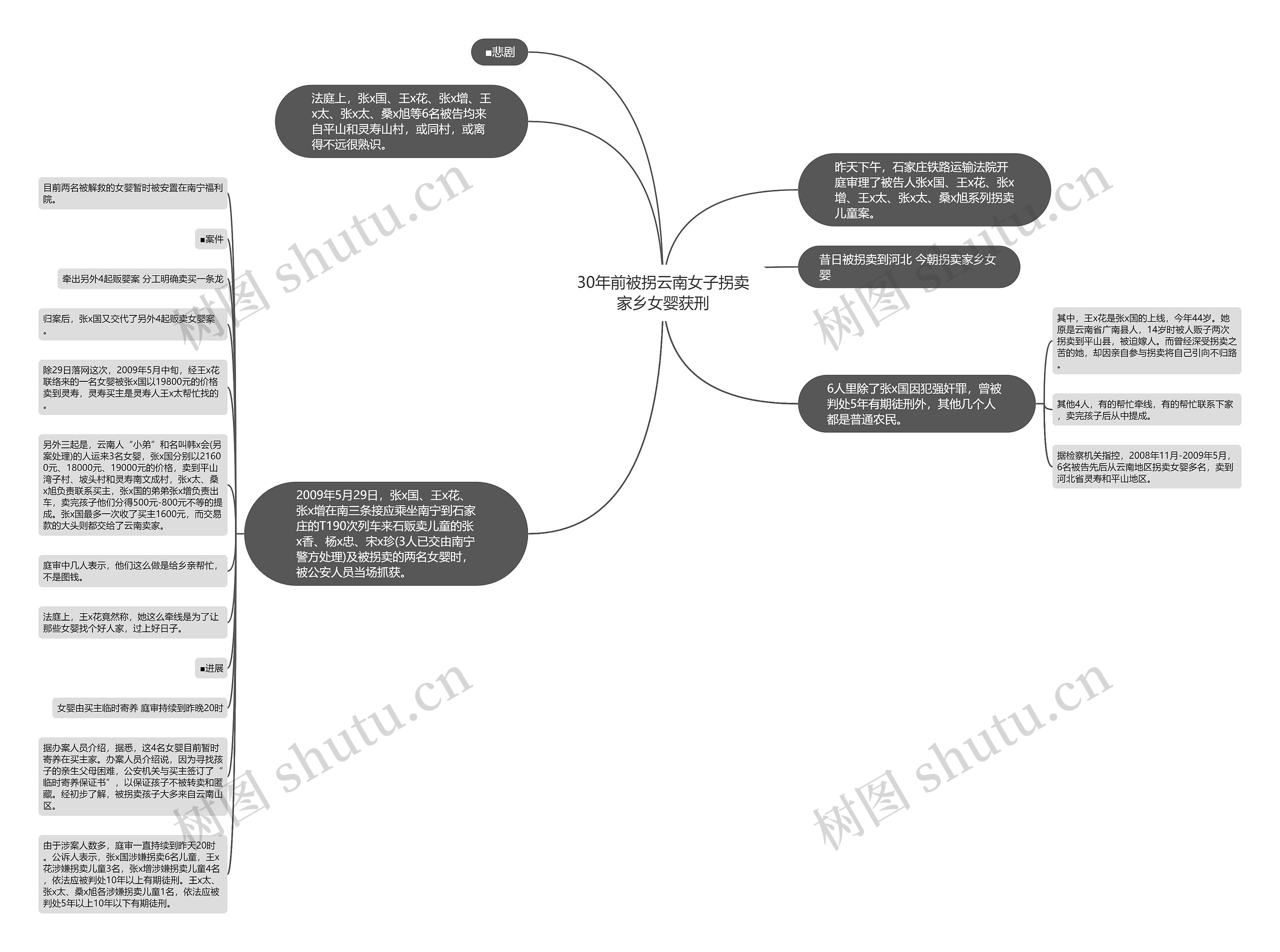 30年前被拐云南女子拐卖家乡女婴获刑 30年前被拐云南女子拐卖家乡女婴获刑