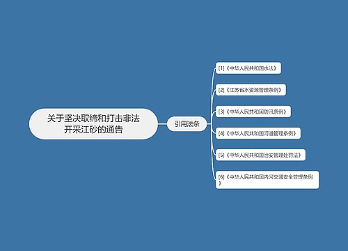 关于坚决取缔和打击非法开采江砂的通告