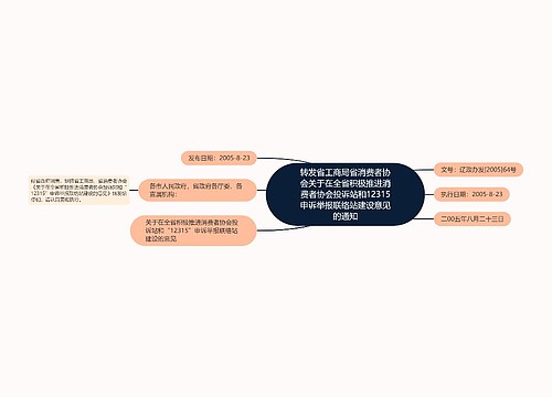 转发省工商局省消费者协会关于在全省积极推进消费者协会投诉站和12315申诉举报联络站建设意见的通知