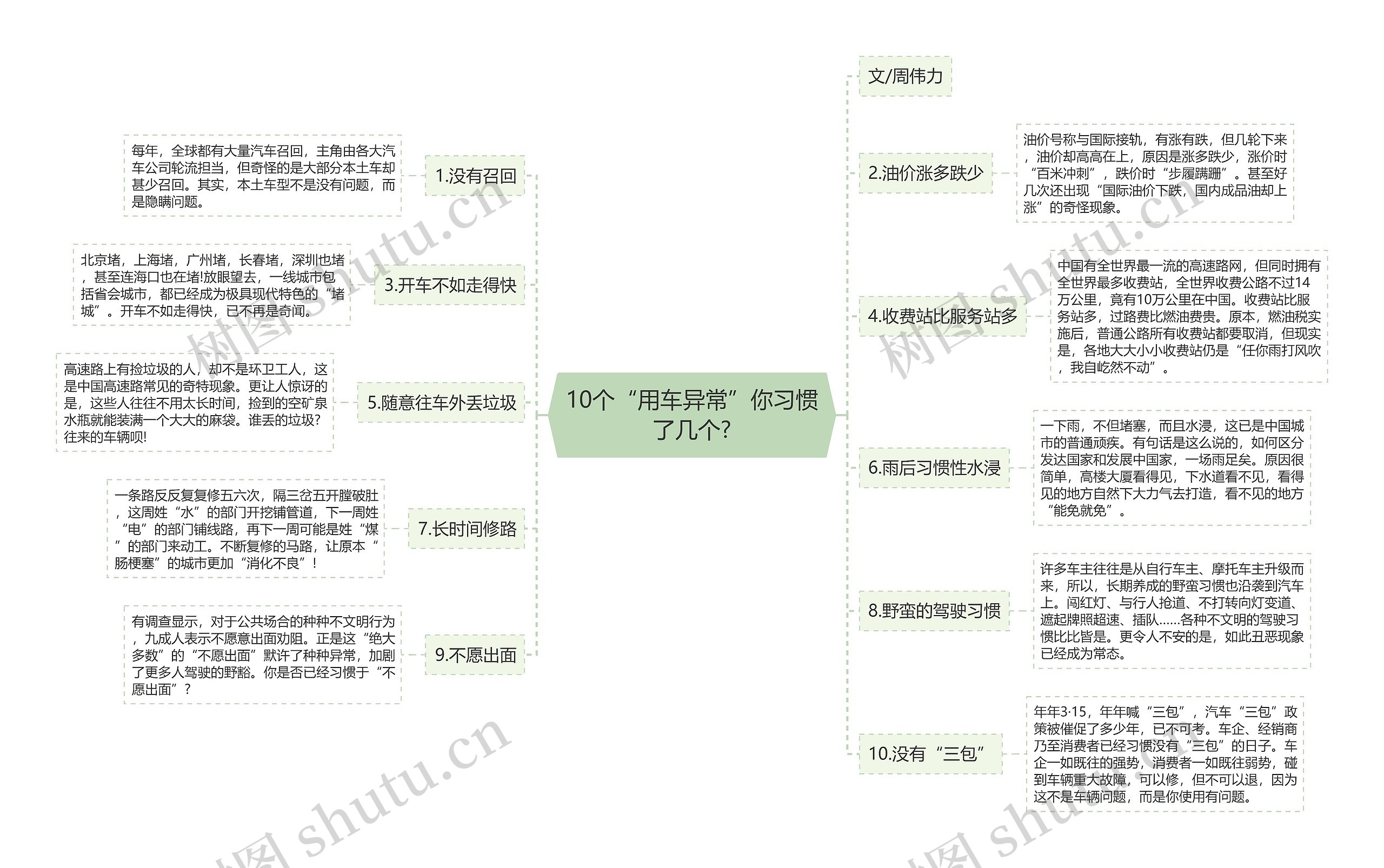 10个“用车异常”你习惯了几个?