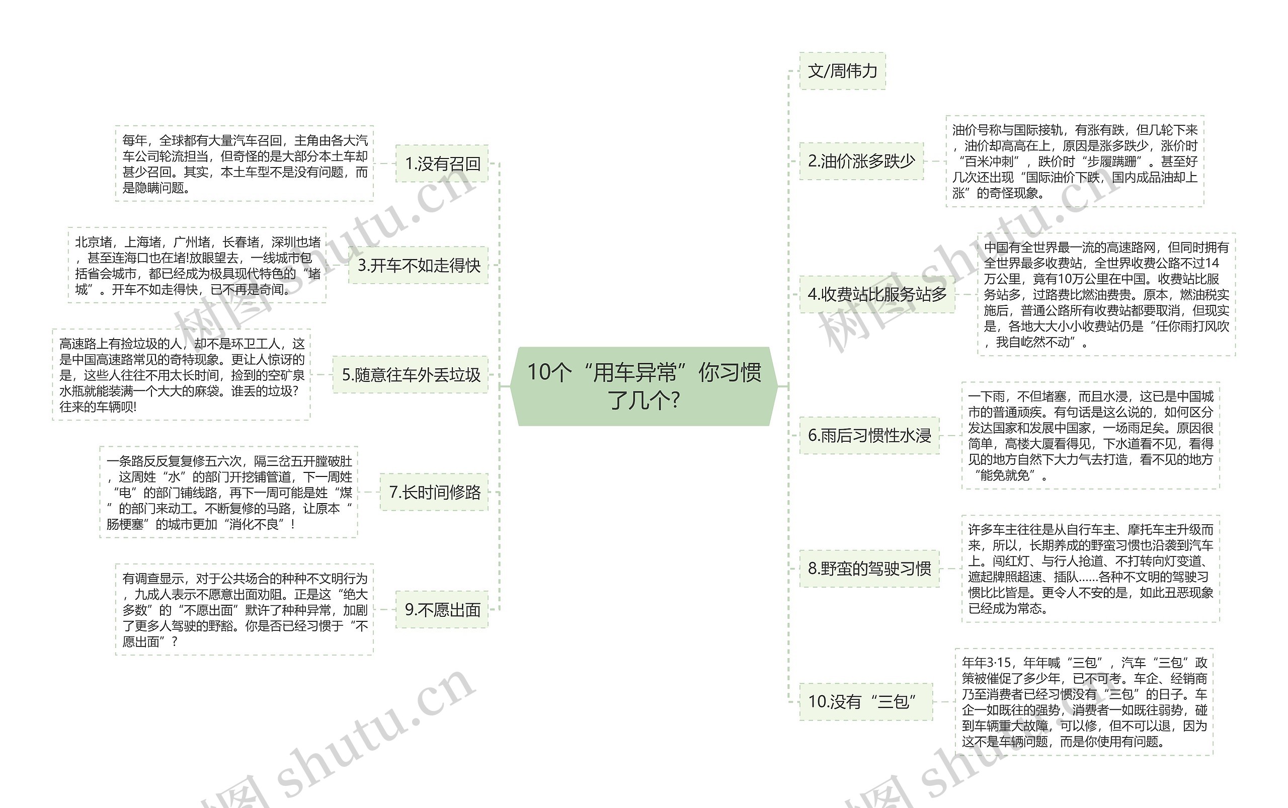 10个“用车异常”你习惯了几个?