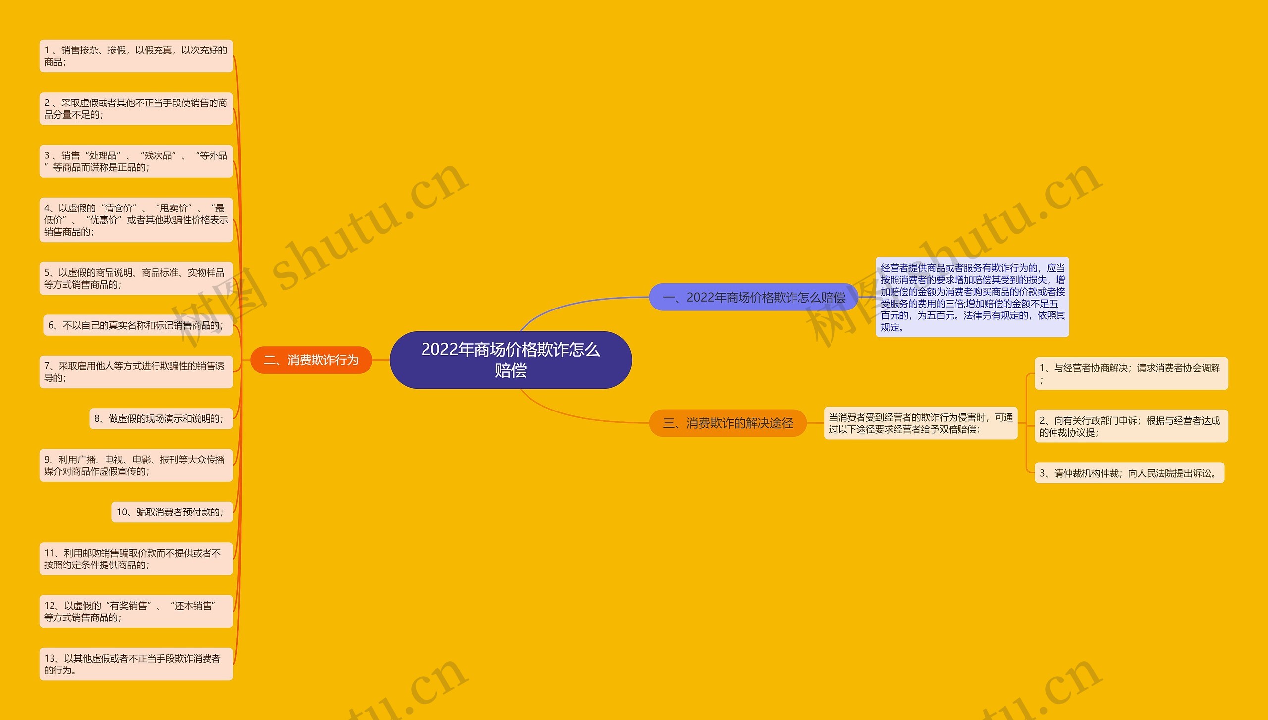 2022年商场价格欺诈怎么赔偿 2022年商场价格欺诈怎么赔偿