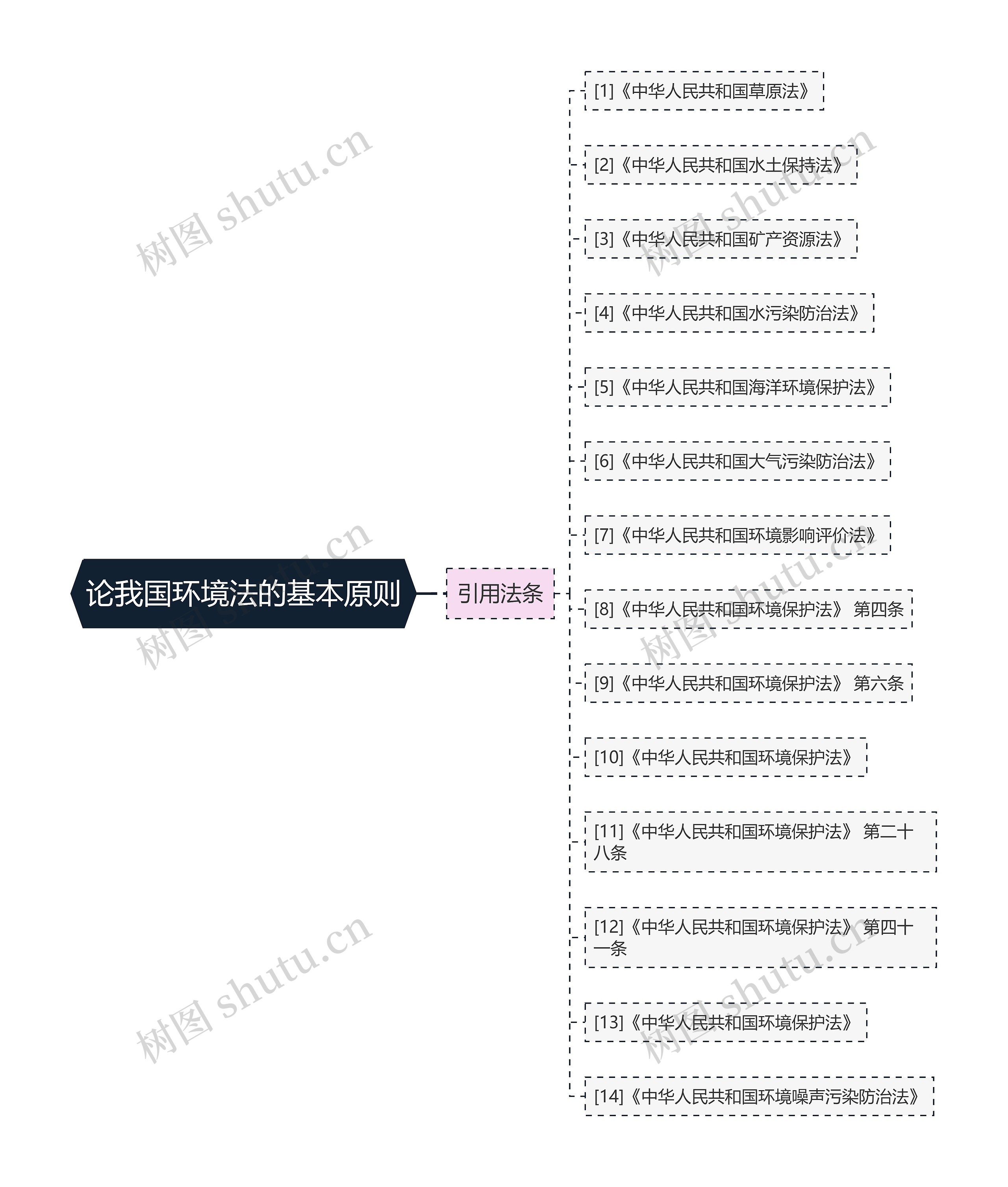论我国环境法的基本原则 论我国环境法的基本原则