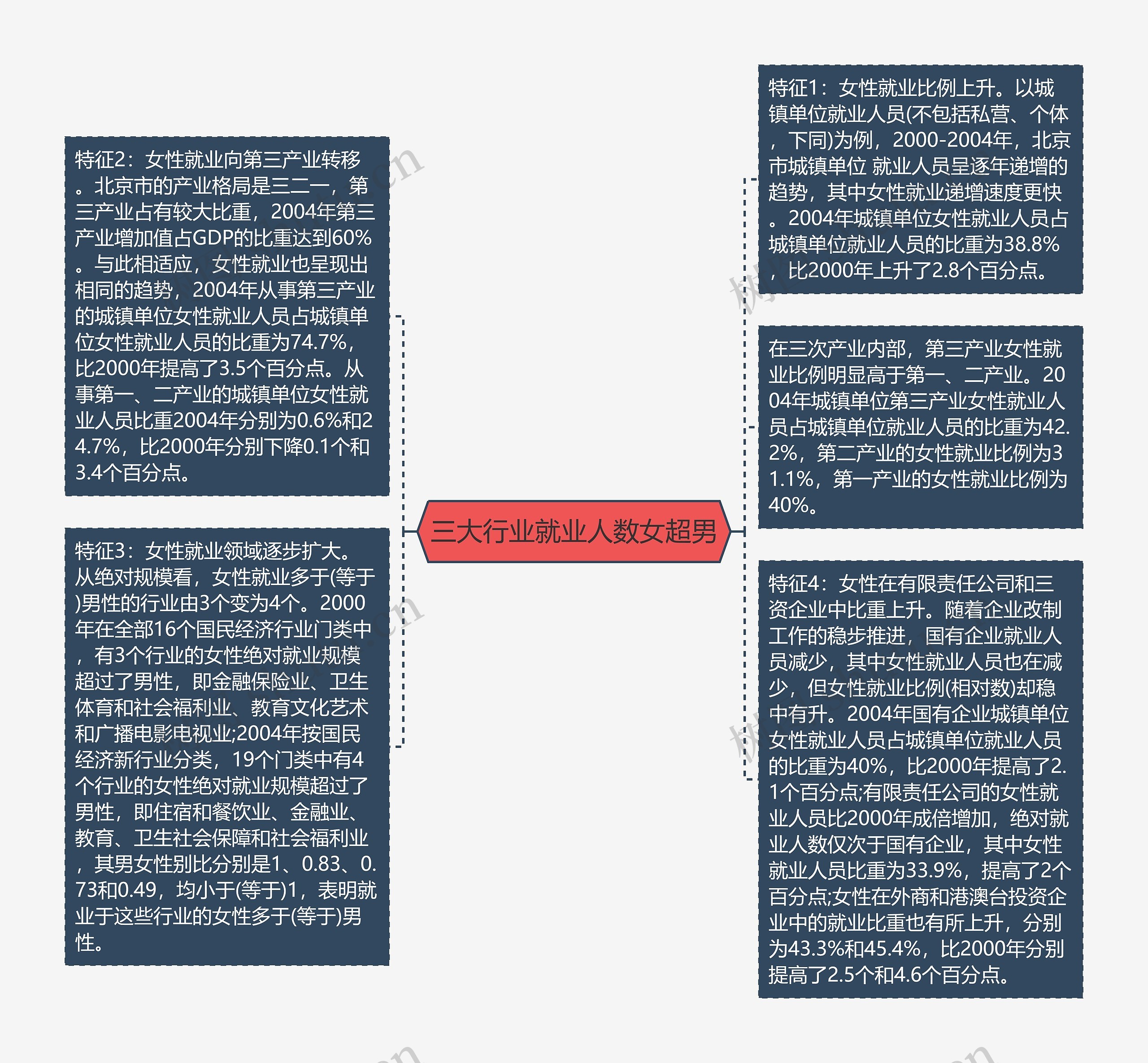 三大行业就业人数女超男
