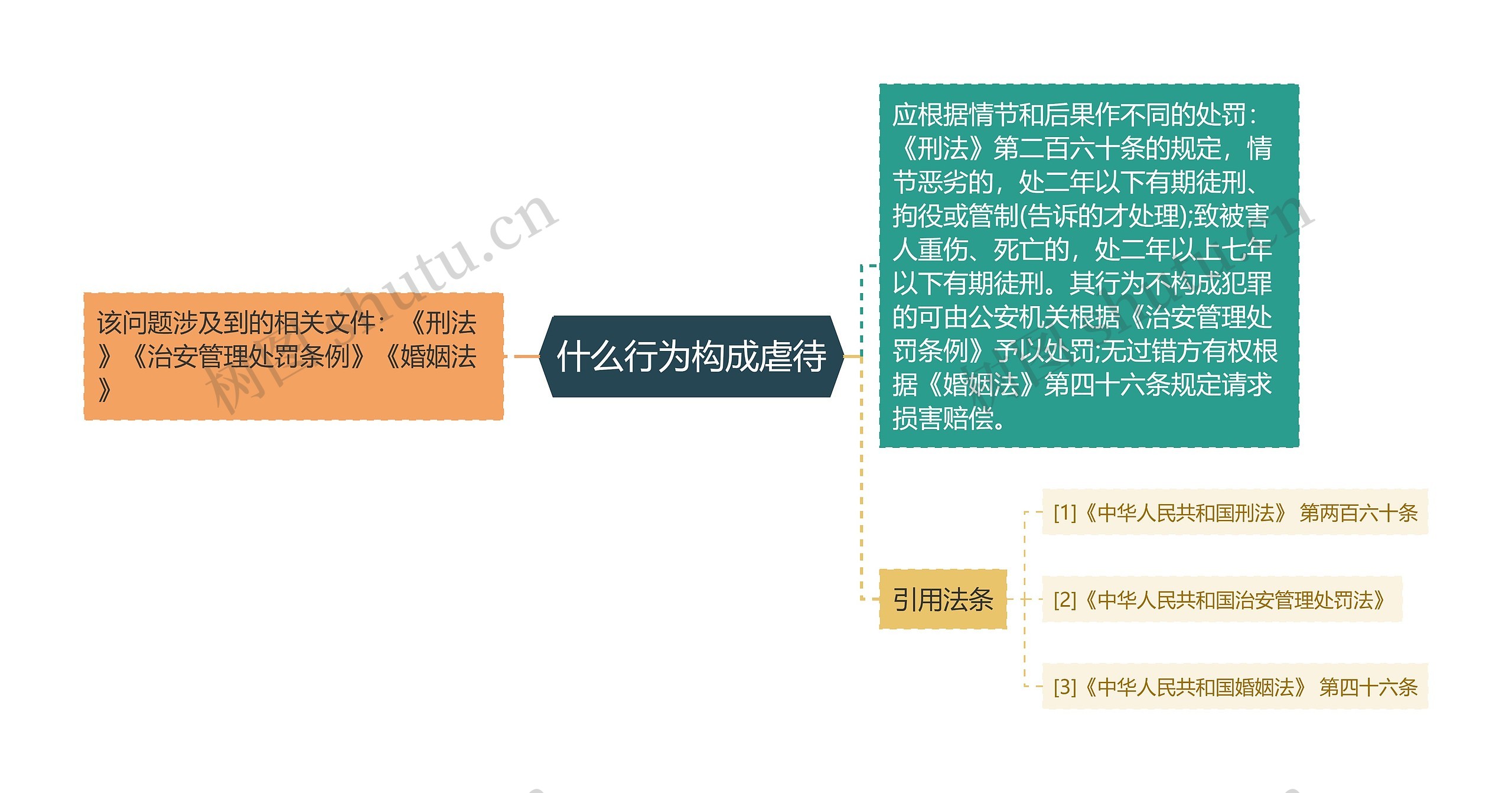 什么行为构成虐待