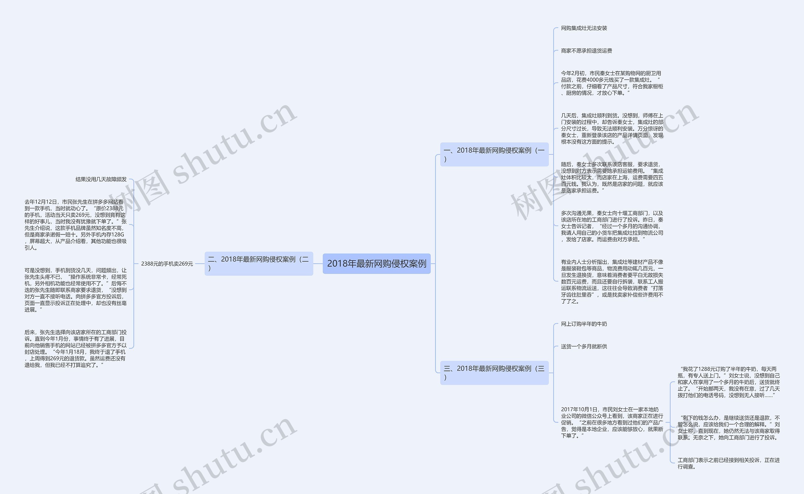 2018年最新网购侵权案例思维导图