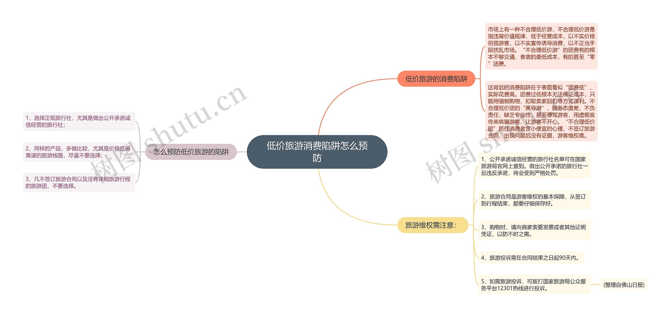 低价旅游消费陷阱怎么预防