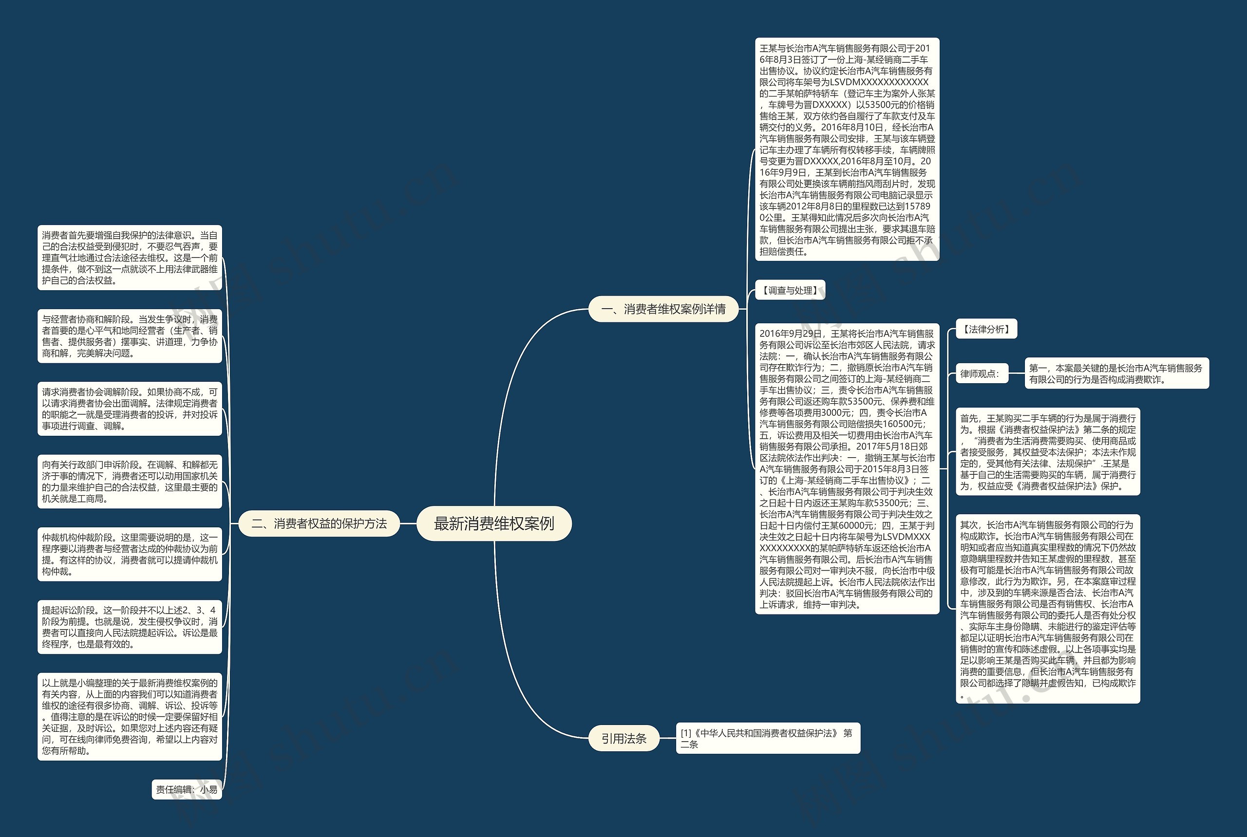 最新消费维权案例思维导图