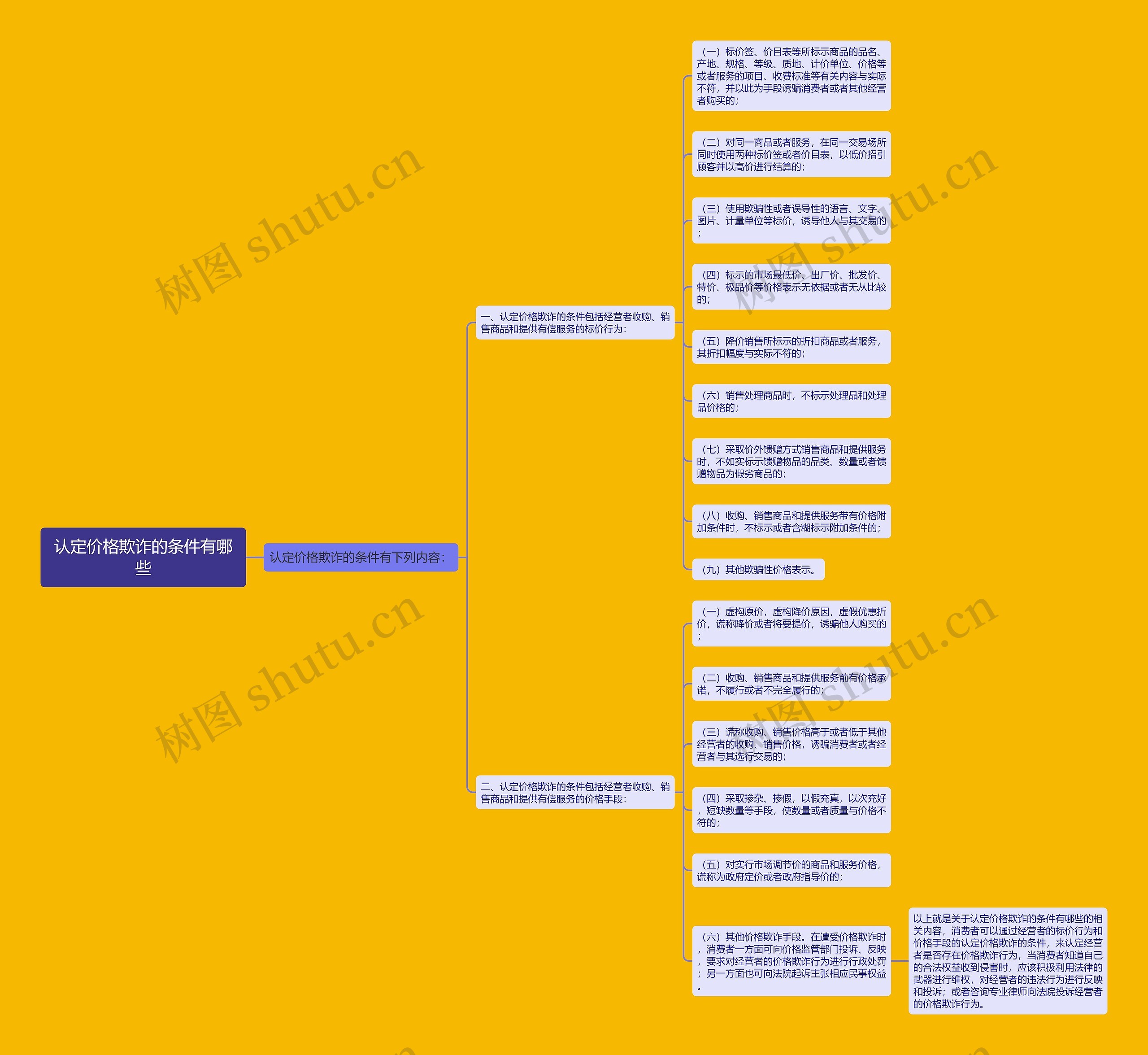 认定价格欺诈的条件有哪些 认定价格欺诈的条件有哪些