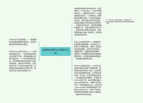 消费者消费行为的基本过程