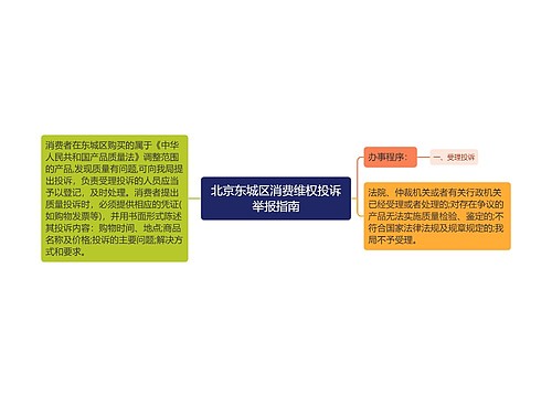 北京东城区消费维权投诉举报指南