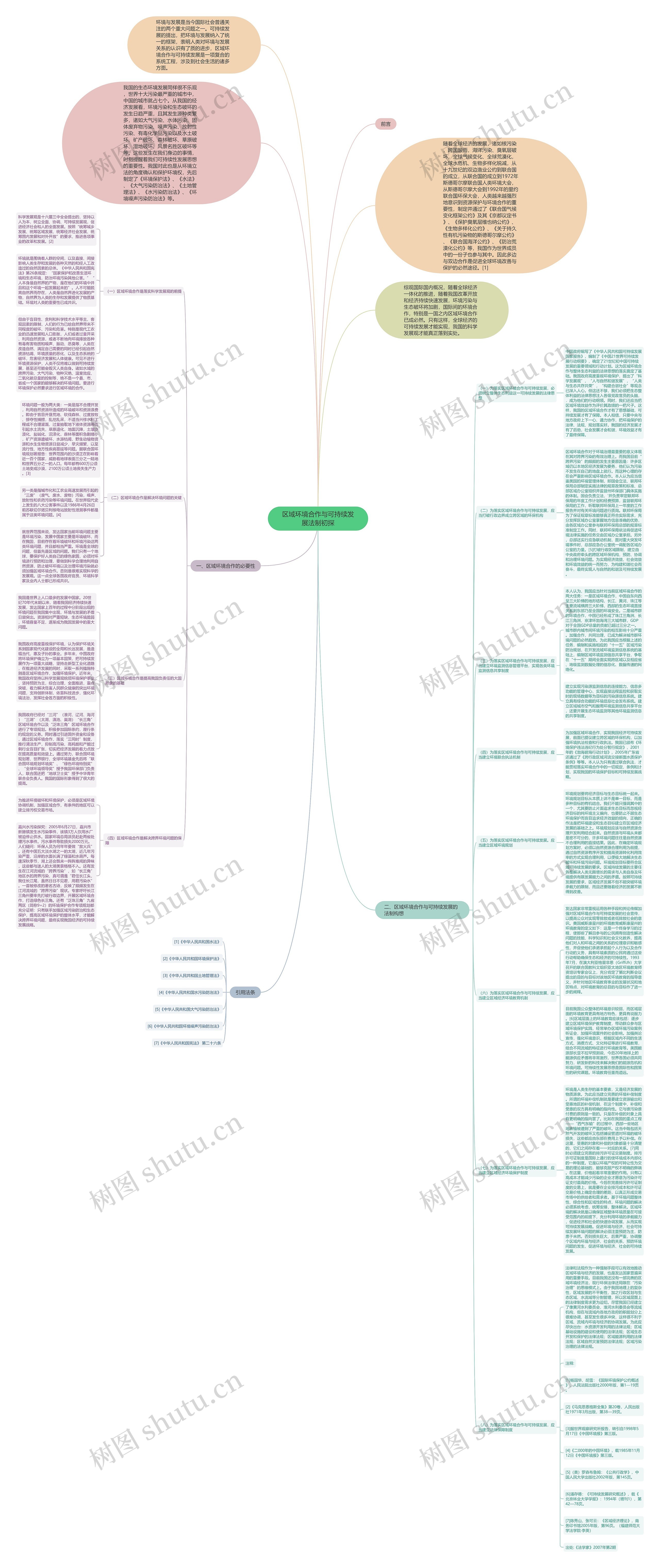 区域环境合作与可持续发展法制初探思维导图