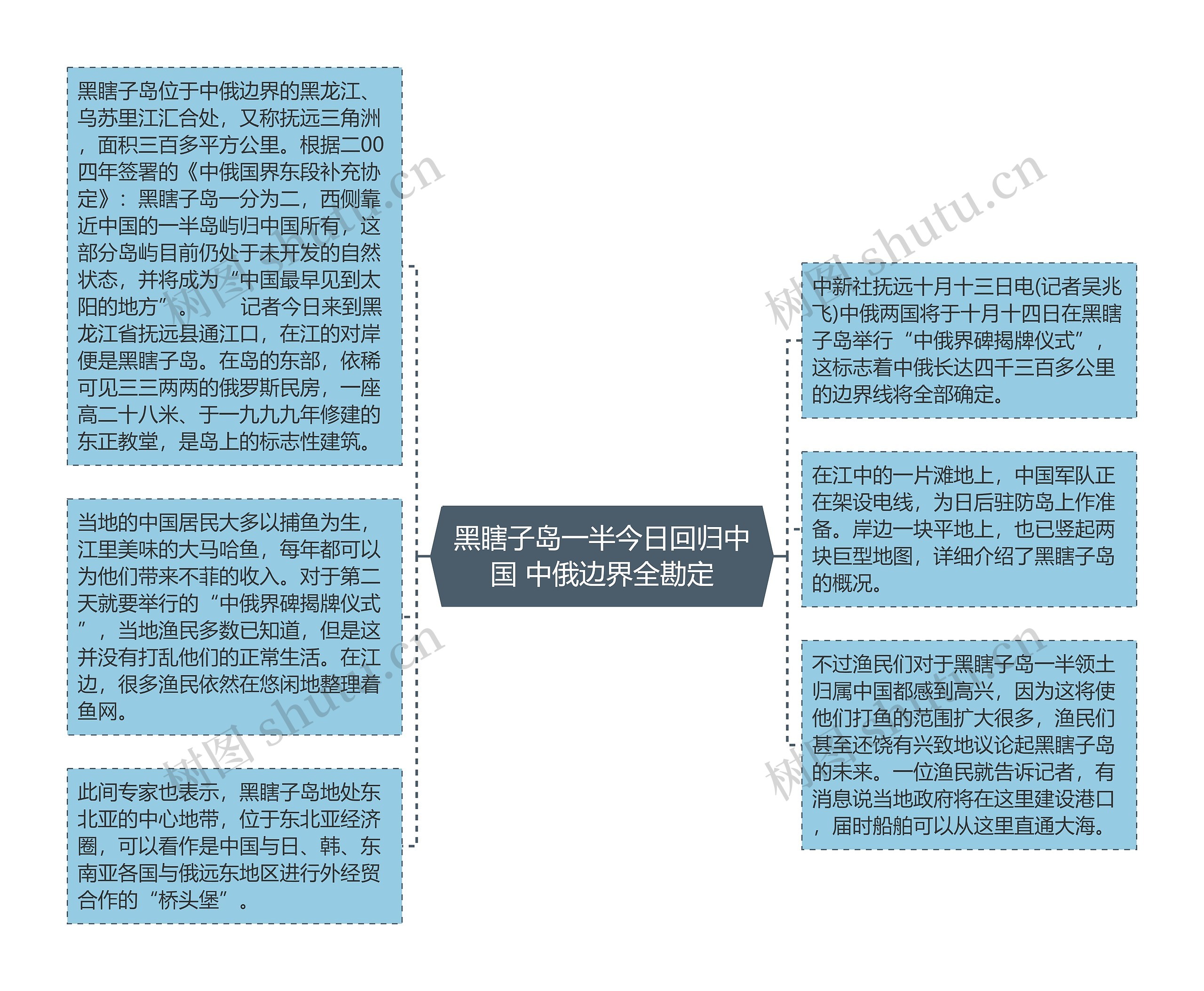 黑瞎子岛一半今日回归中国 中俄边界全勘定