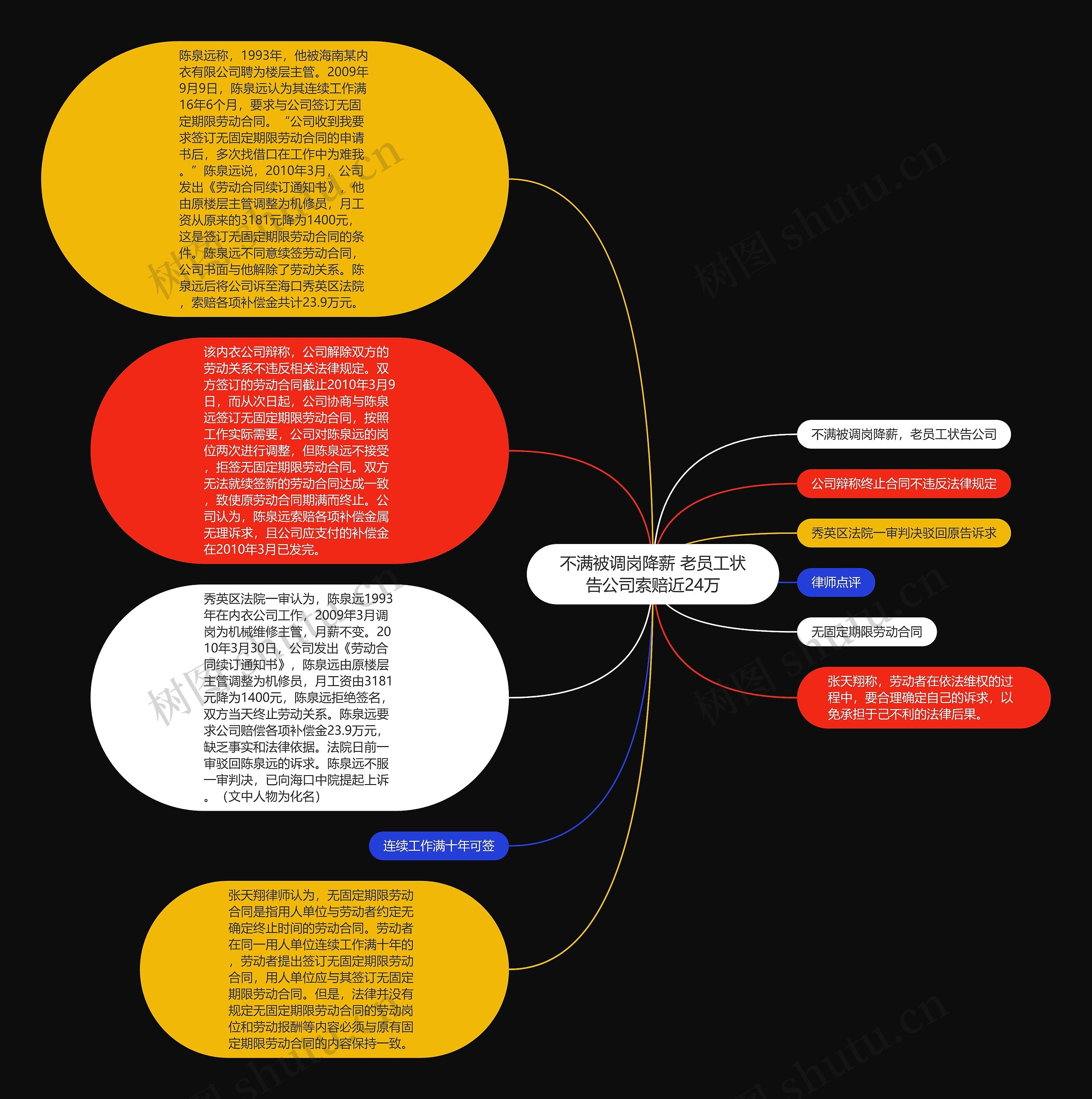 不满被调岗降薪 老员工状告公司索赔近24万思维导图